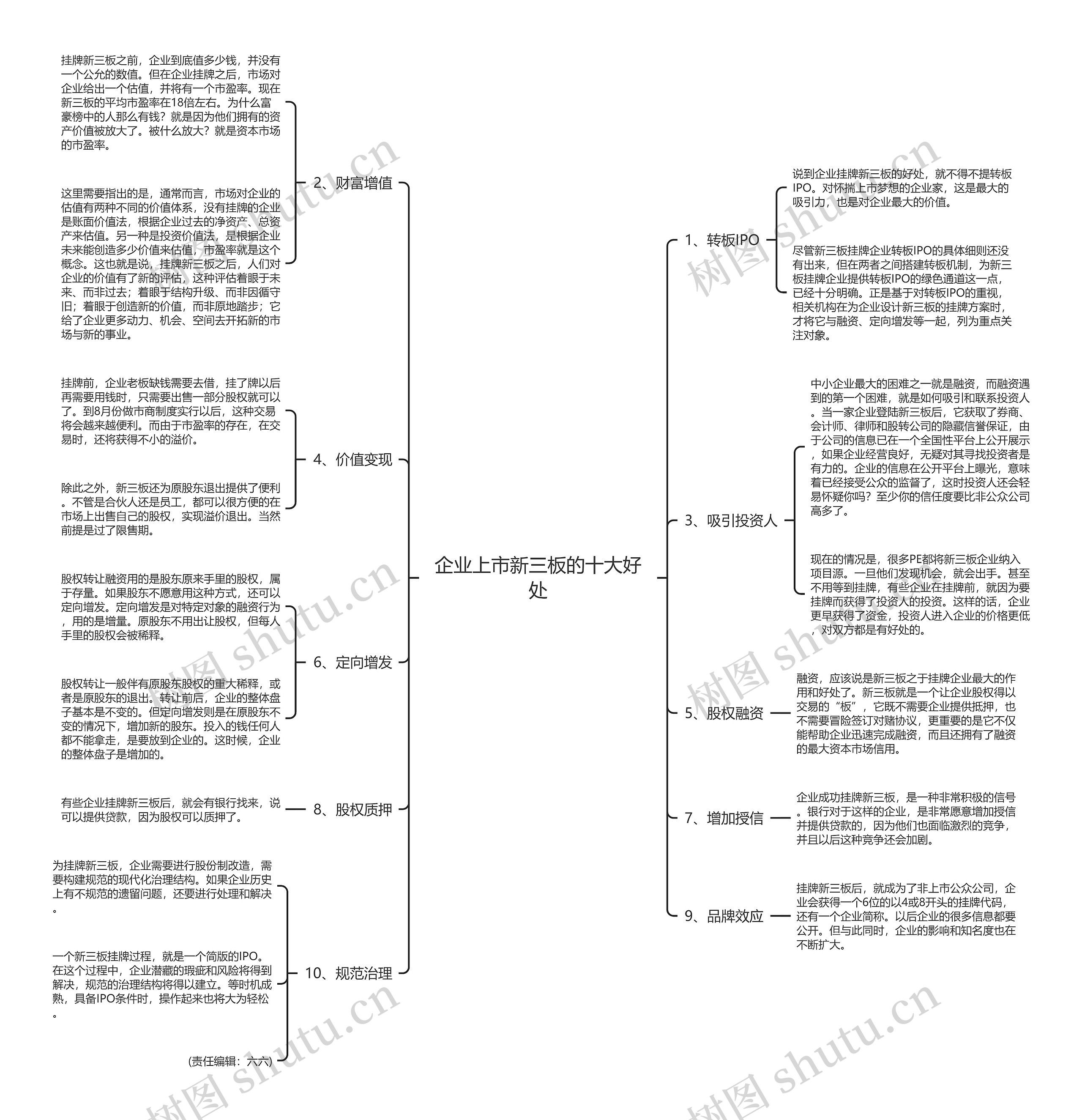 企业上市新三板的十大好处 企业上市新三板的十大好处
