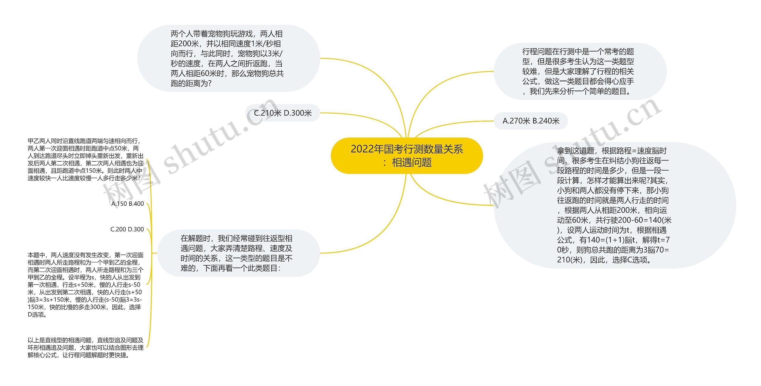 2022年国考行测数量关系：相遇问题