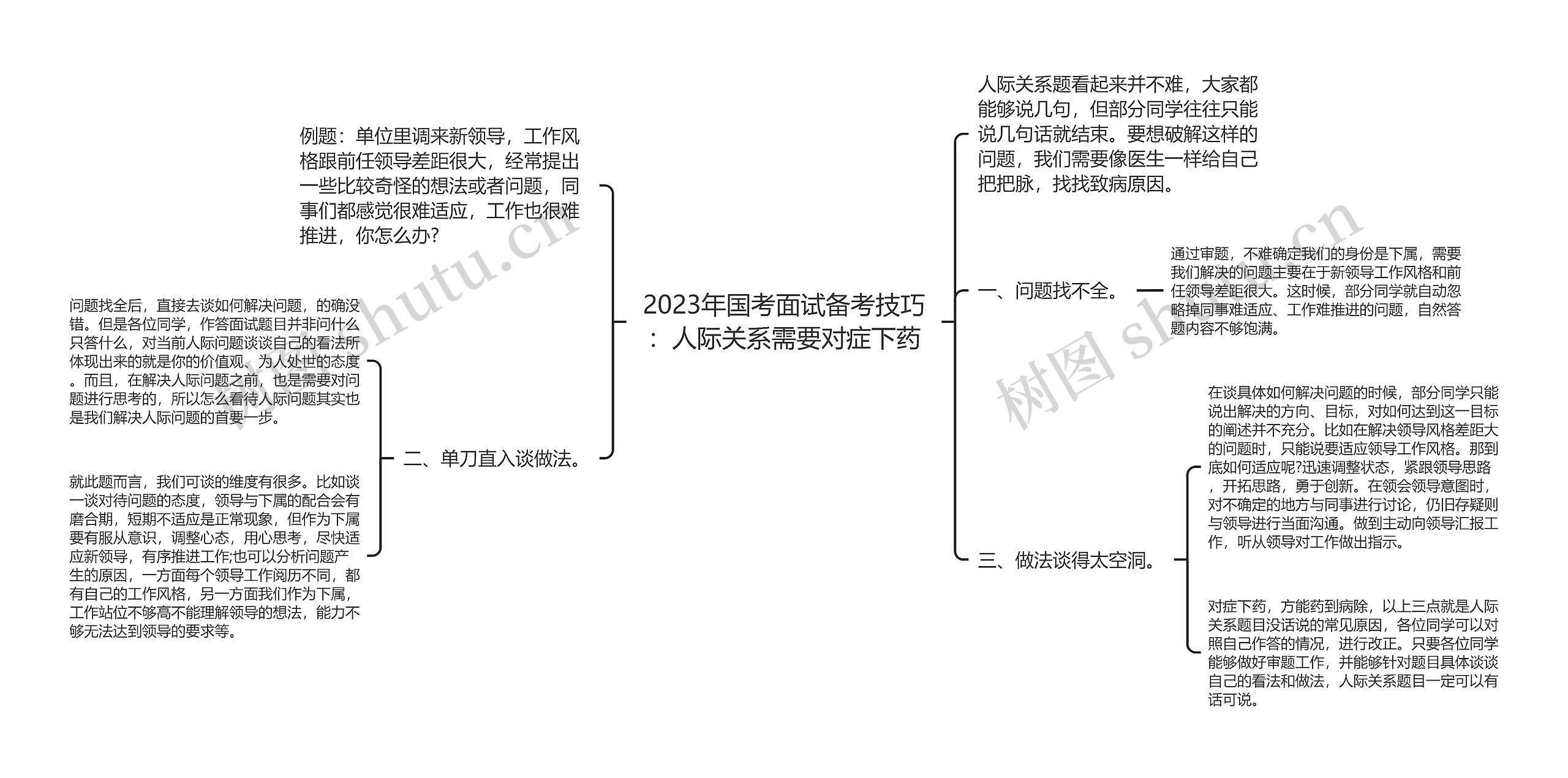 2023年国考面试备考技巧：人际关系需要对症下药思维导图