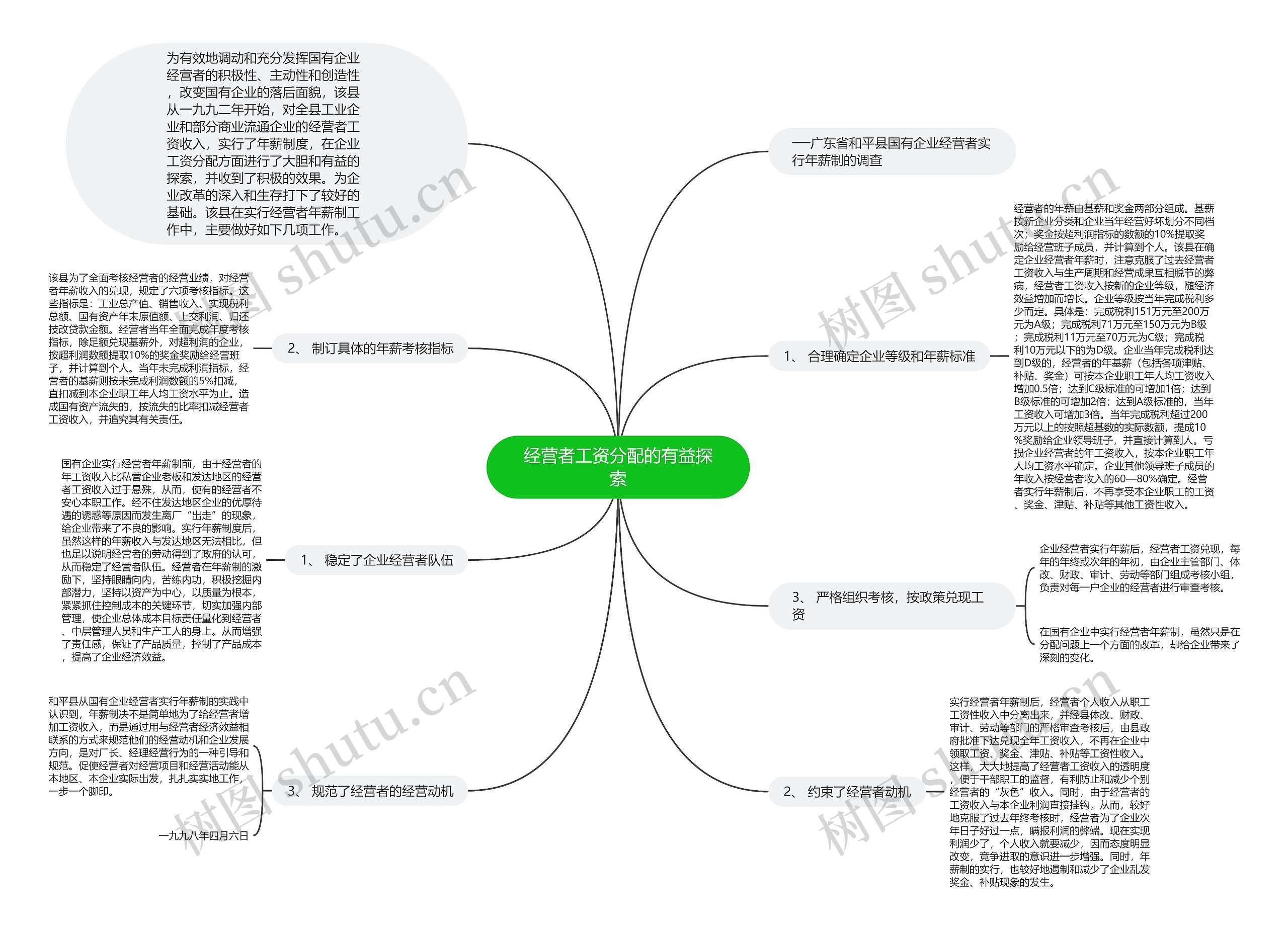 经营者工资分配的有益探索思维导图