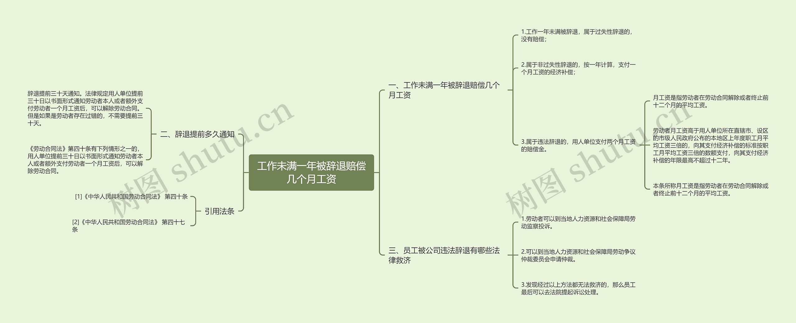 工作未满一年被辞退赔偿几个月工资