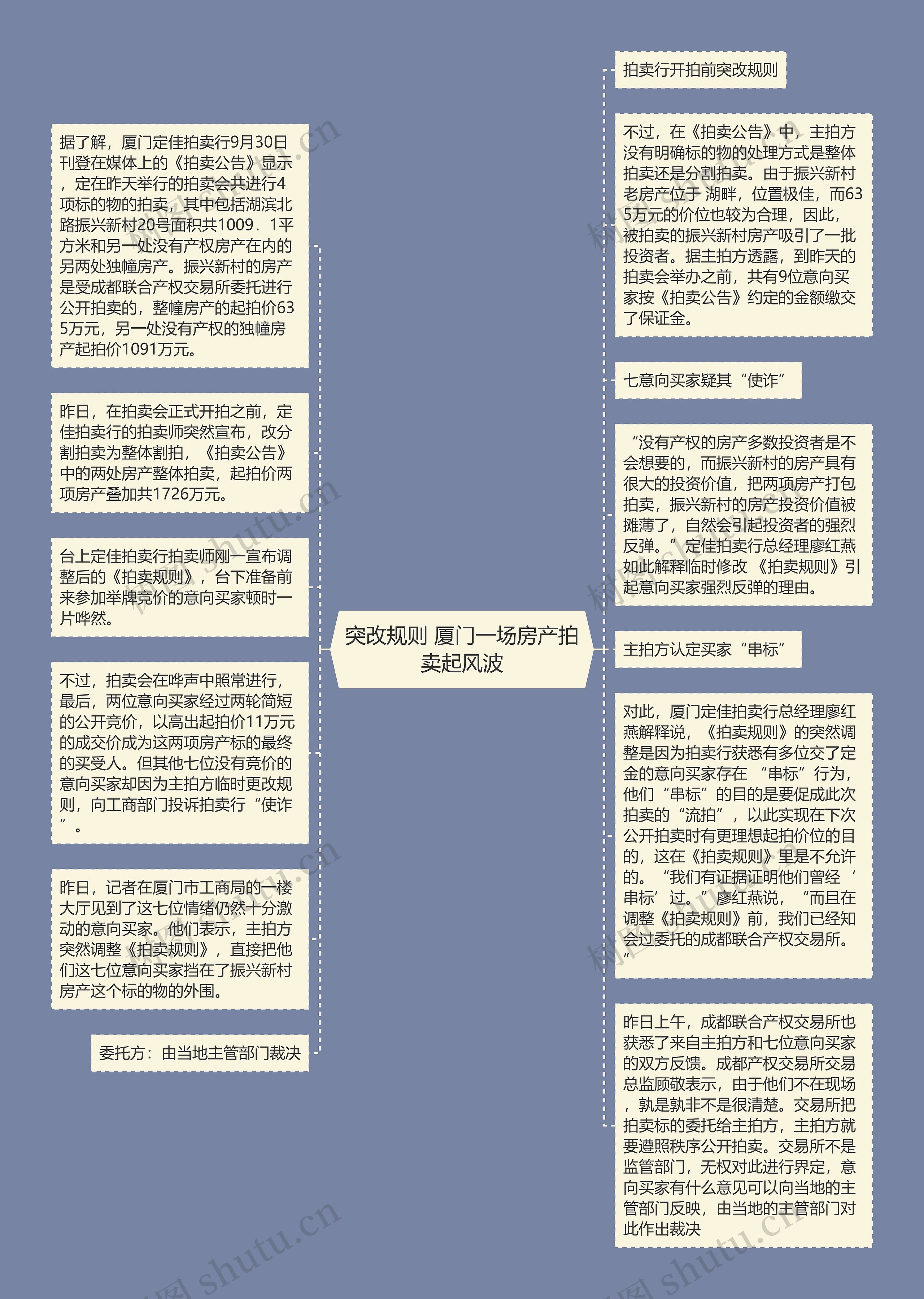 突改规则 厦门一场房产拍卖起风波