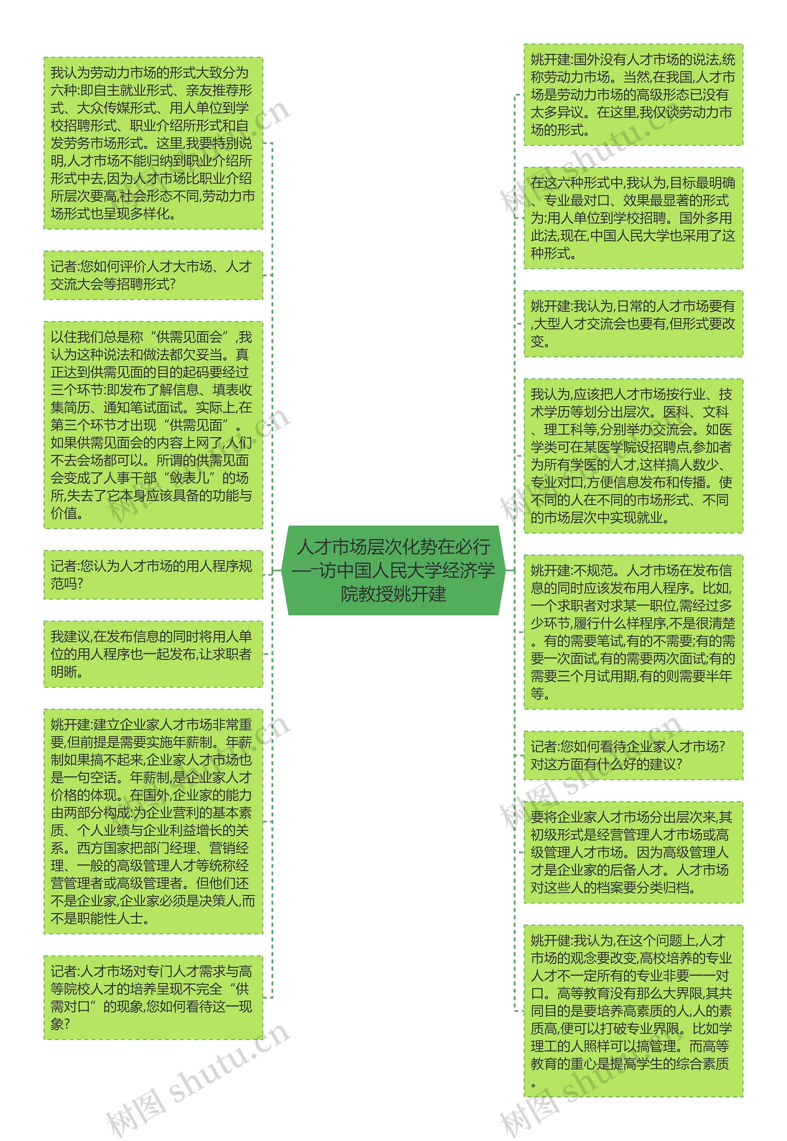 人才市场层次化势在必行—―访中国人民大学经济学院教授姚开建
