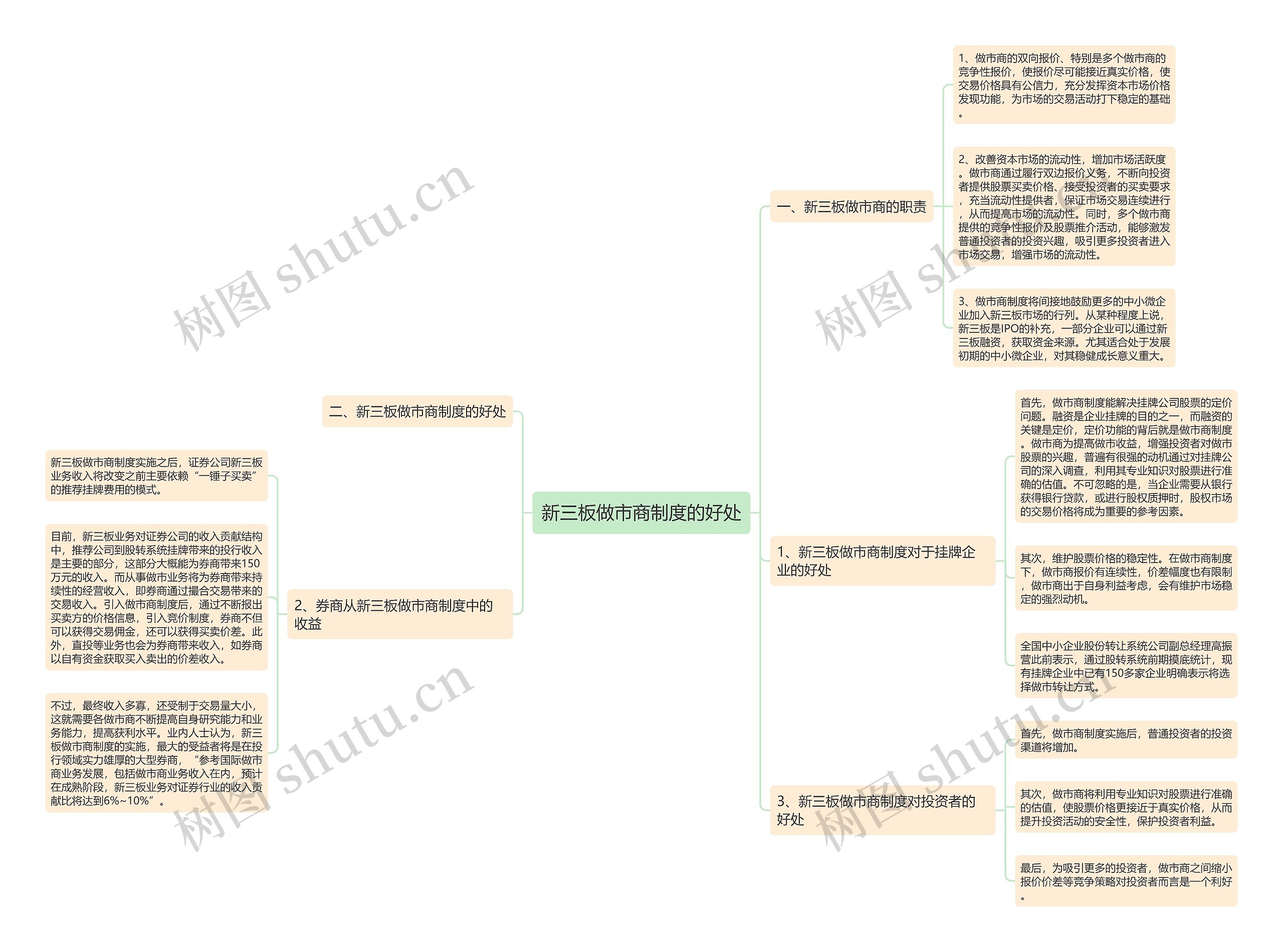 新三板做市商制度的好处 新三板做市商制度的好处