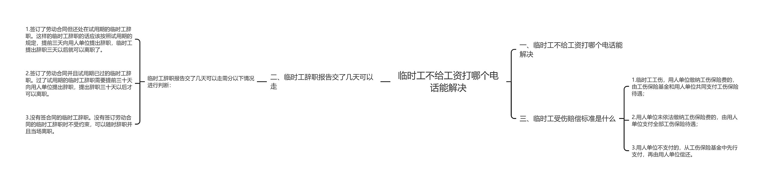临时工不给工资打哪个电话能解决