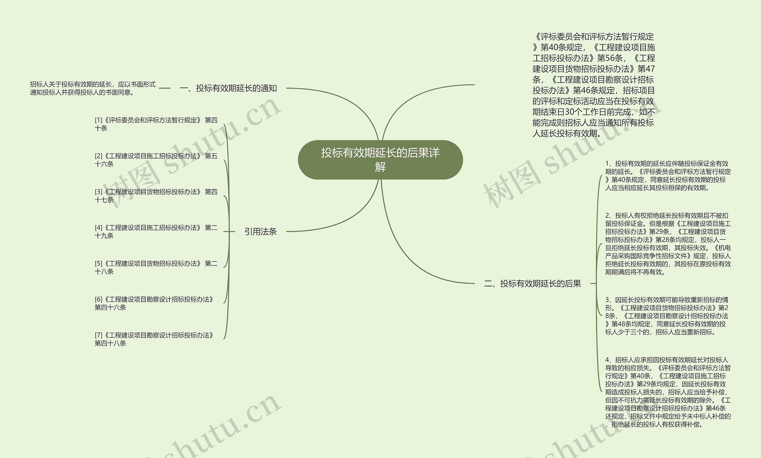 投标有效期延长的后果详解