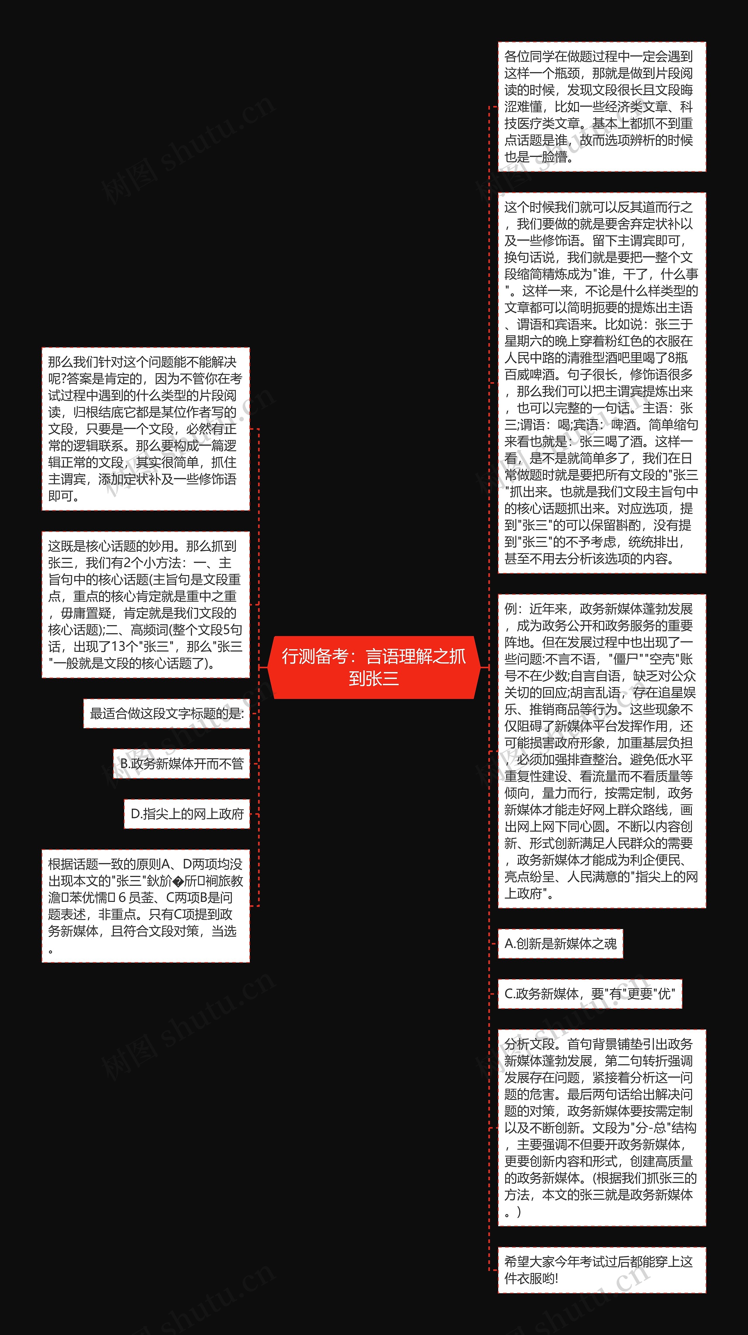 行测备考：言语理解之抓到张三思维导图