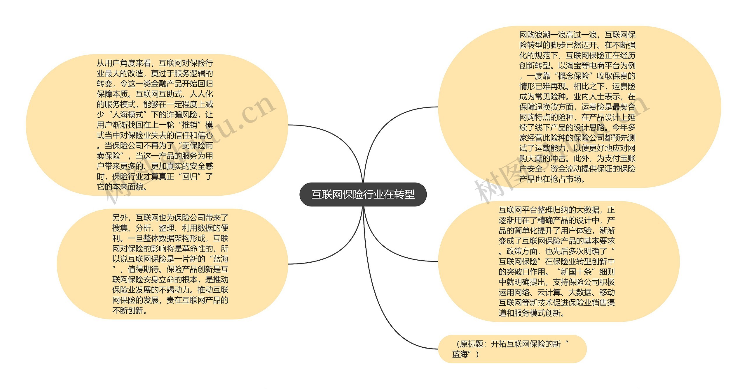 互联网保险行业在转型思维导图