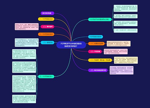 P2P网贷平台申请贷款的流程是怎样的？