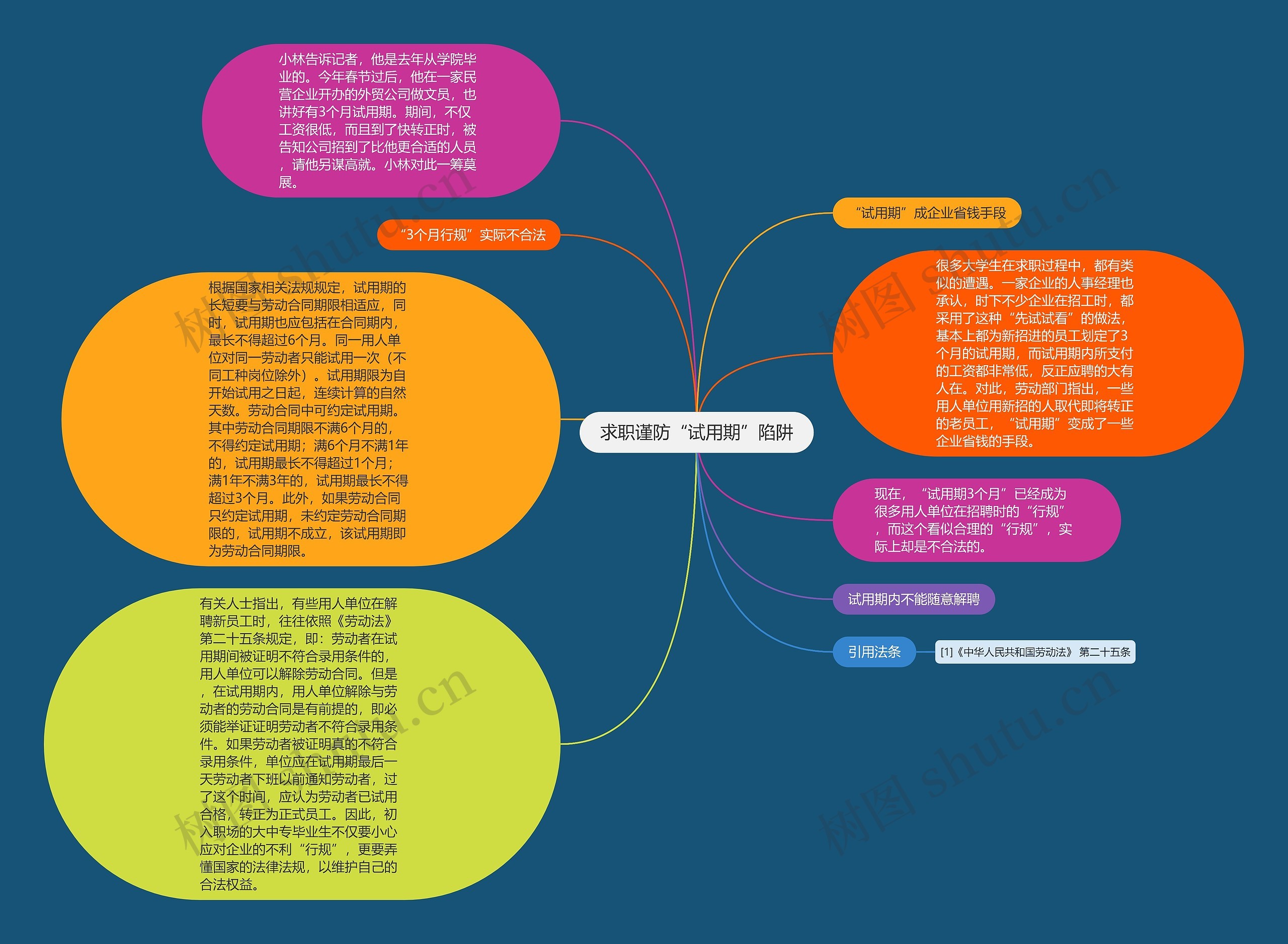 求职谨防“试用期”陷阱