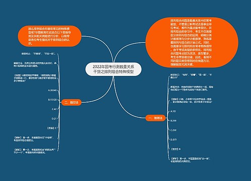 2022年国考行测数量关系干货之排列组合特殊模型