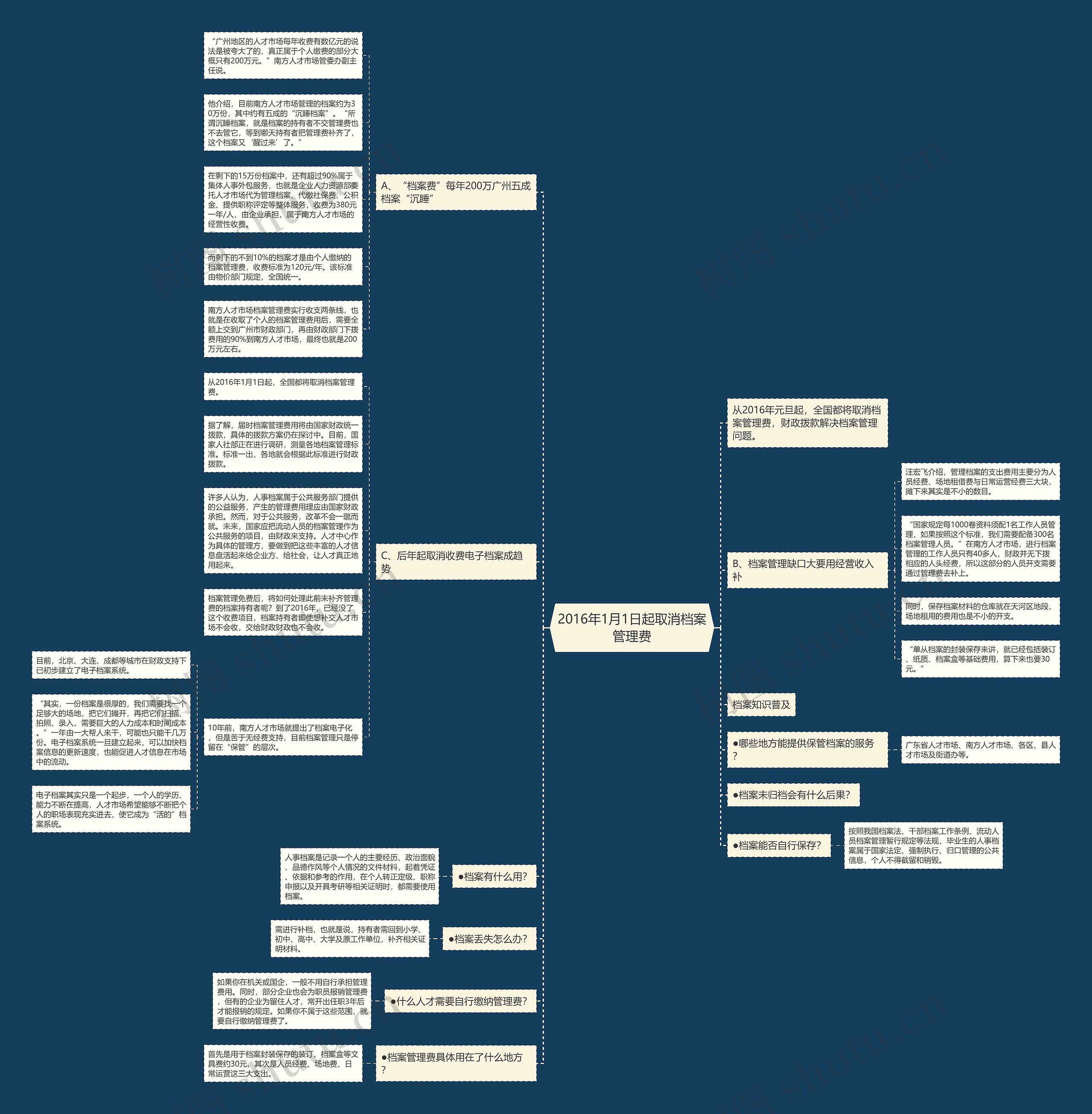 2016年1月1日起取消档案管理费 2016年1月1日起取消档案管理费