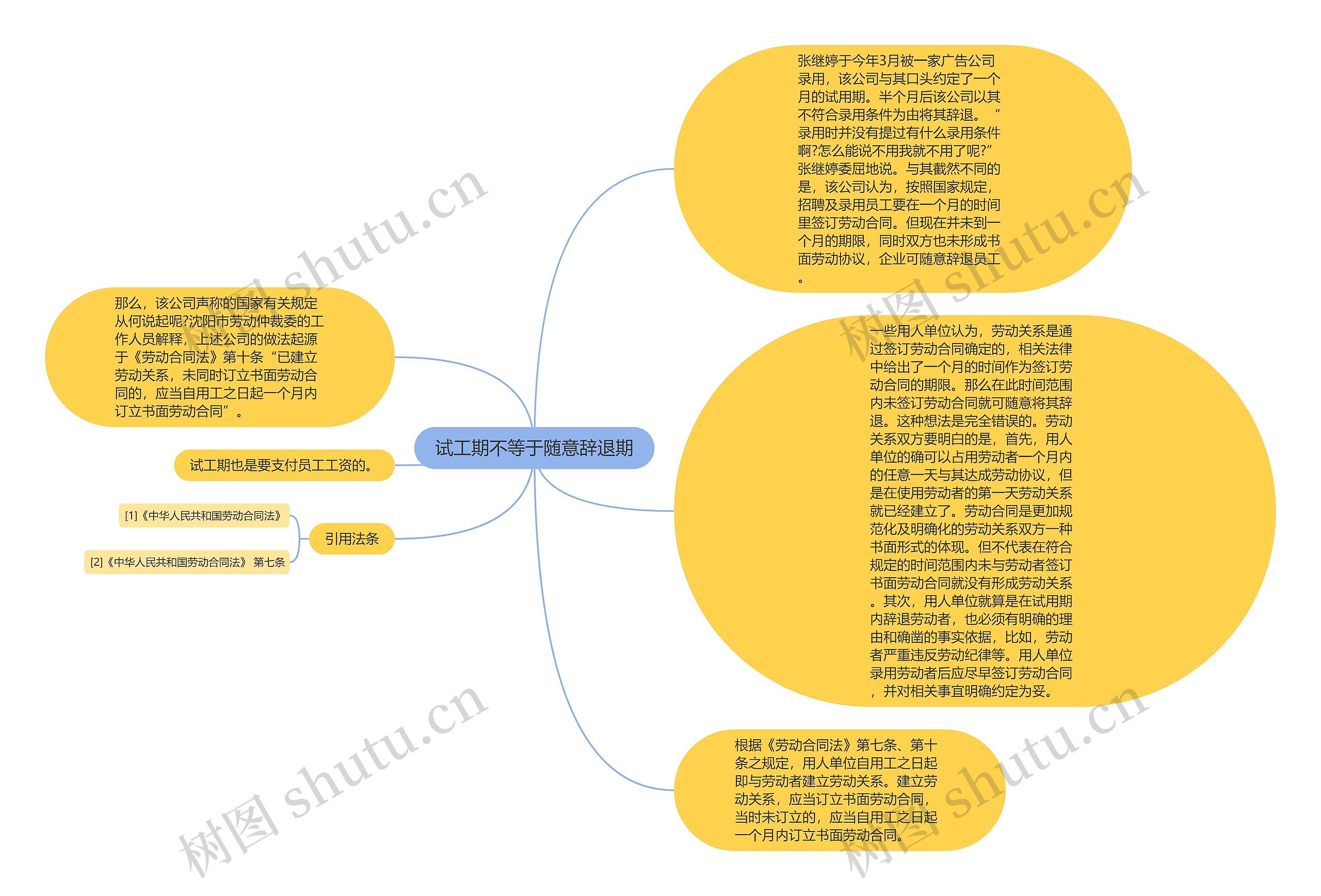 试工期不等于随意辞退期