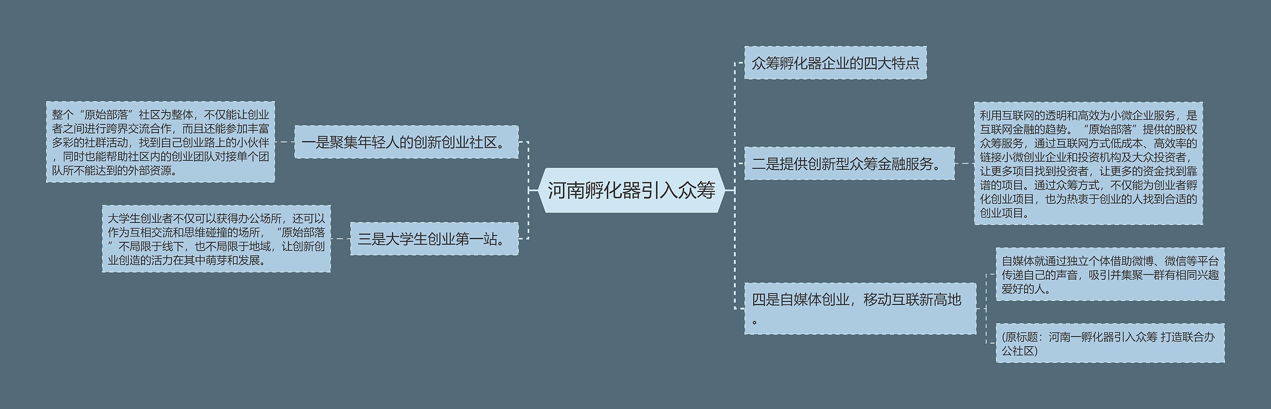 河南孵化器引入众筹