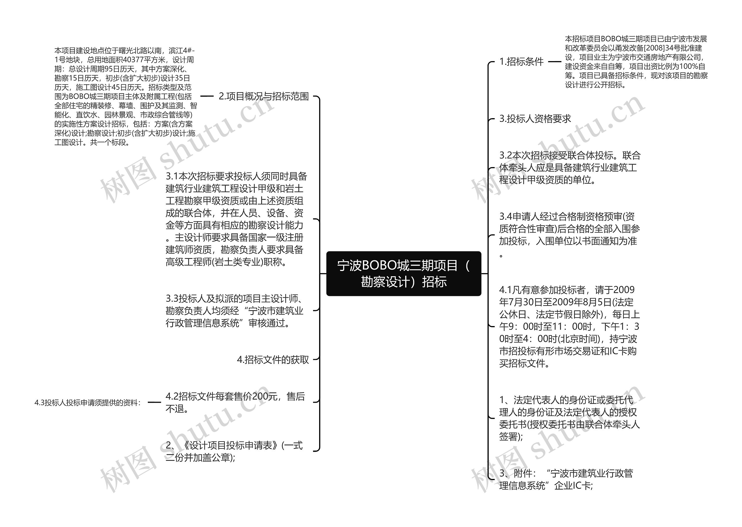 宁波BOBO城三期项目（勘察设计）招标思维导图