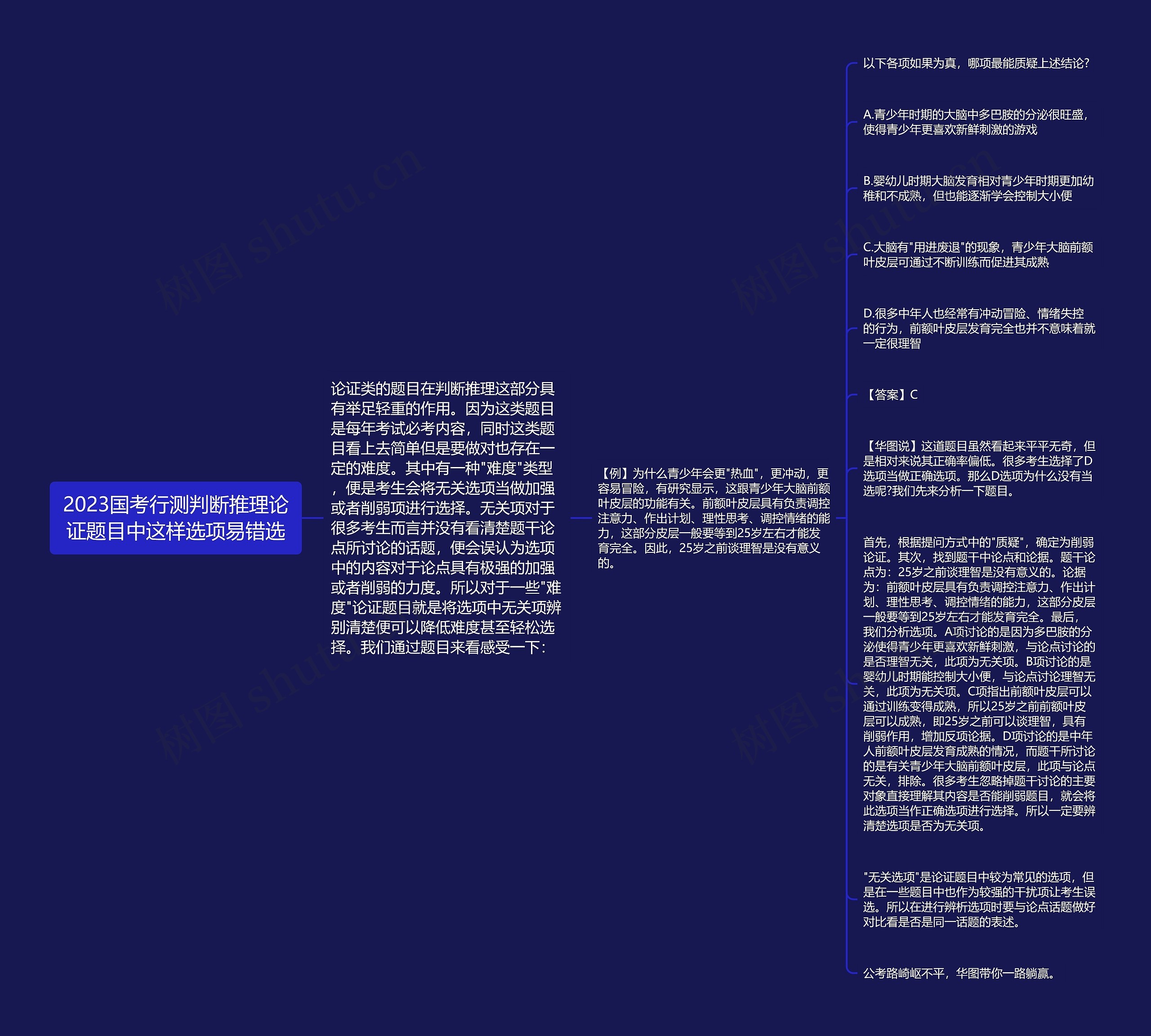 2023国考行测判断推理论证题目中这样选项易错选