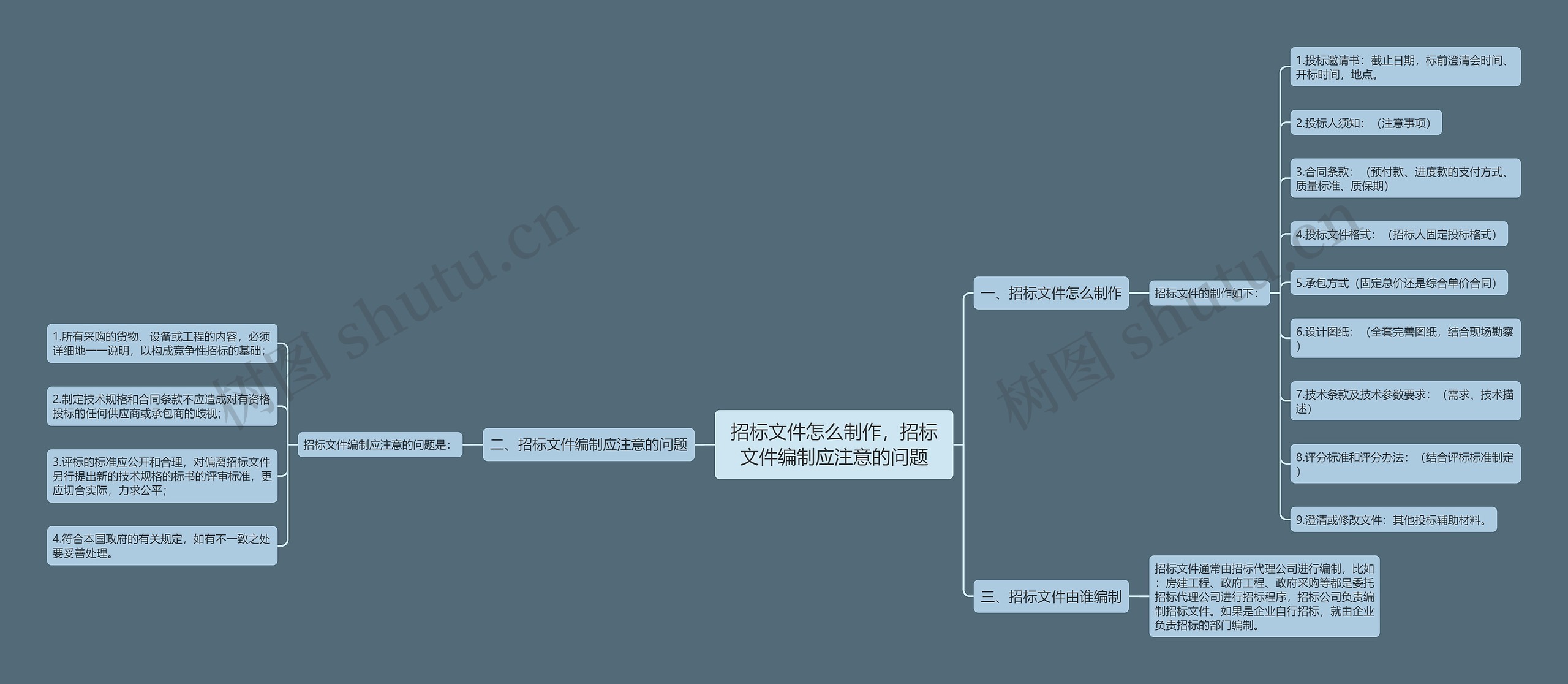 招标文件怎么制作，招标文件编制应注意的问题