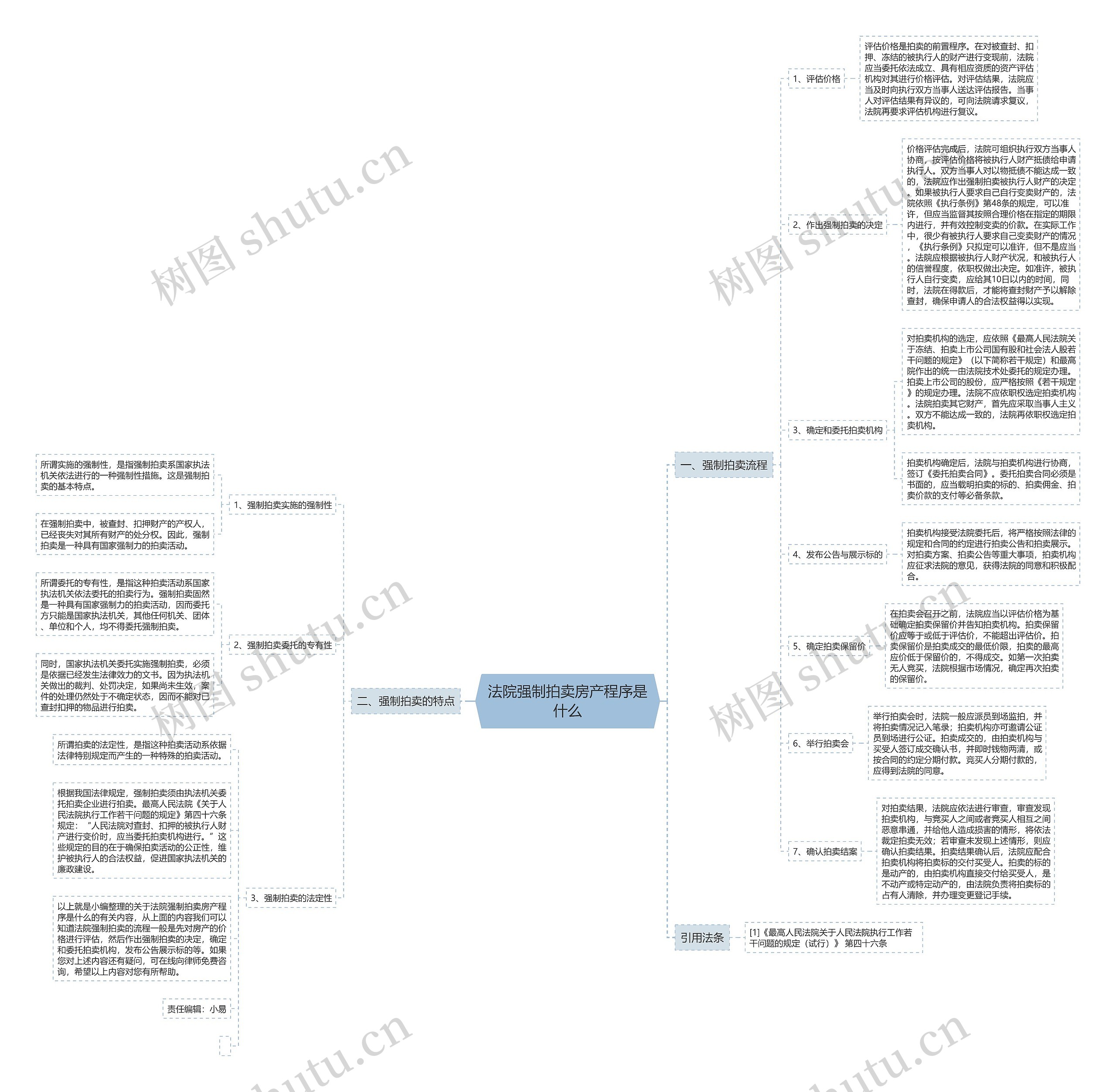 法院强制拍卖房产程序是什么 法院强制拍卖房产程序是什么