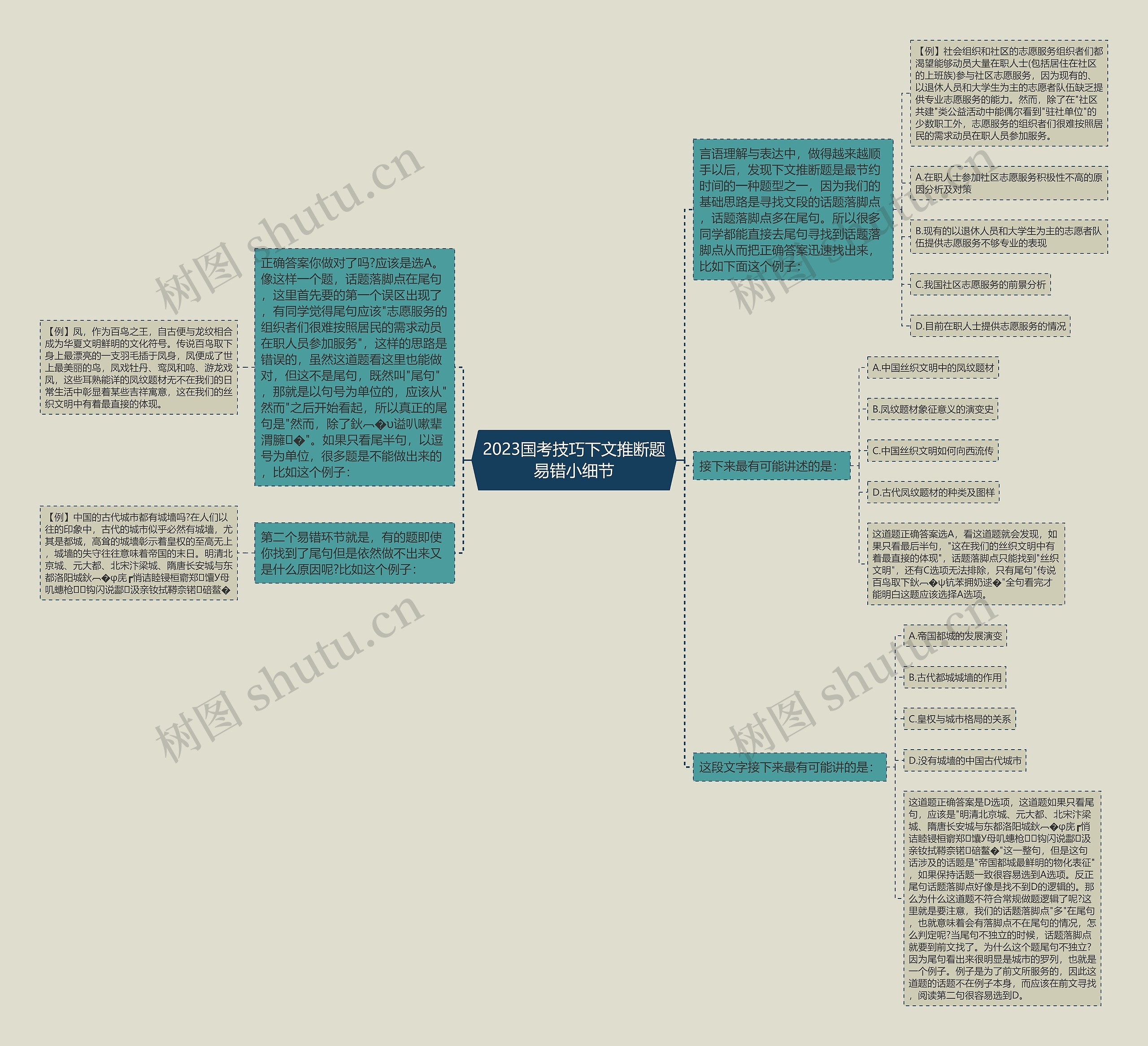2023国考技巧下文推断题易错小细节思维导图
