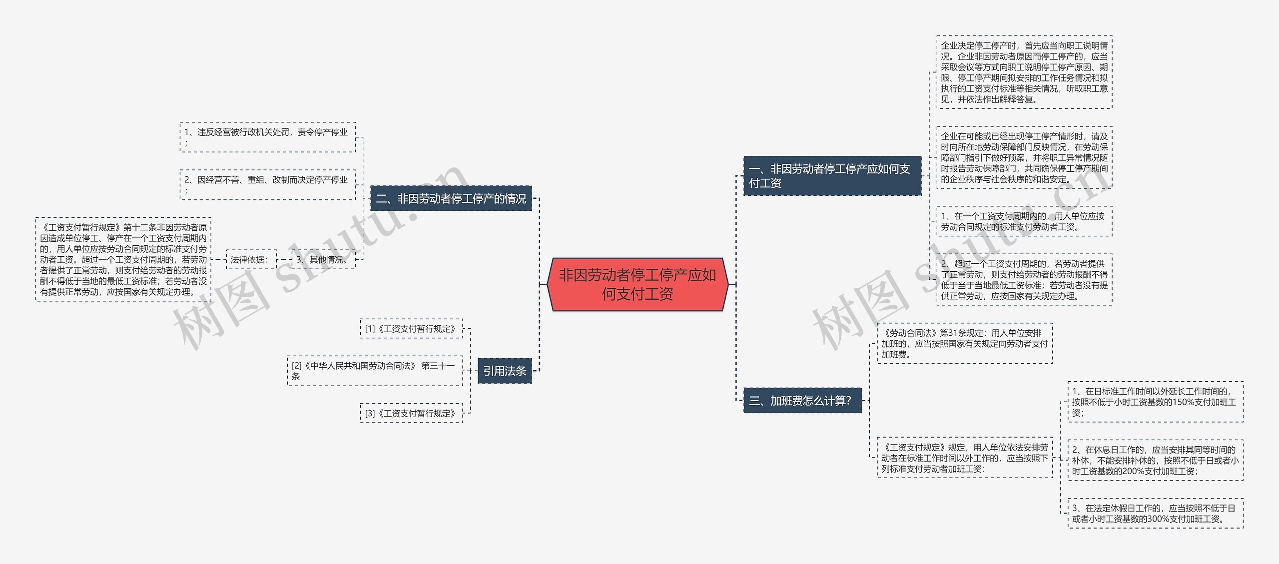 非因劳动者停工停产应如何支付工资 非因劳动者停工停产应如何支付工资