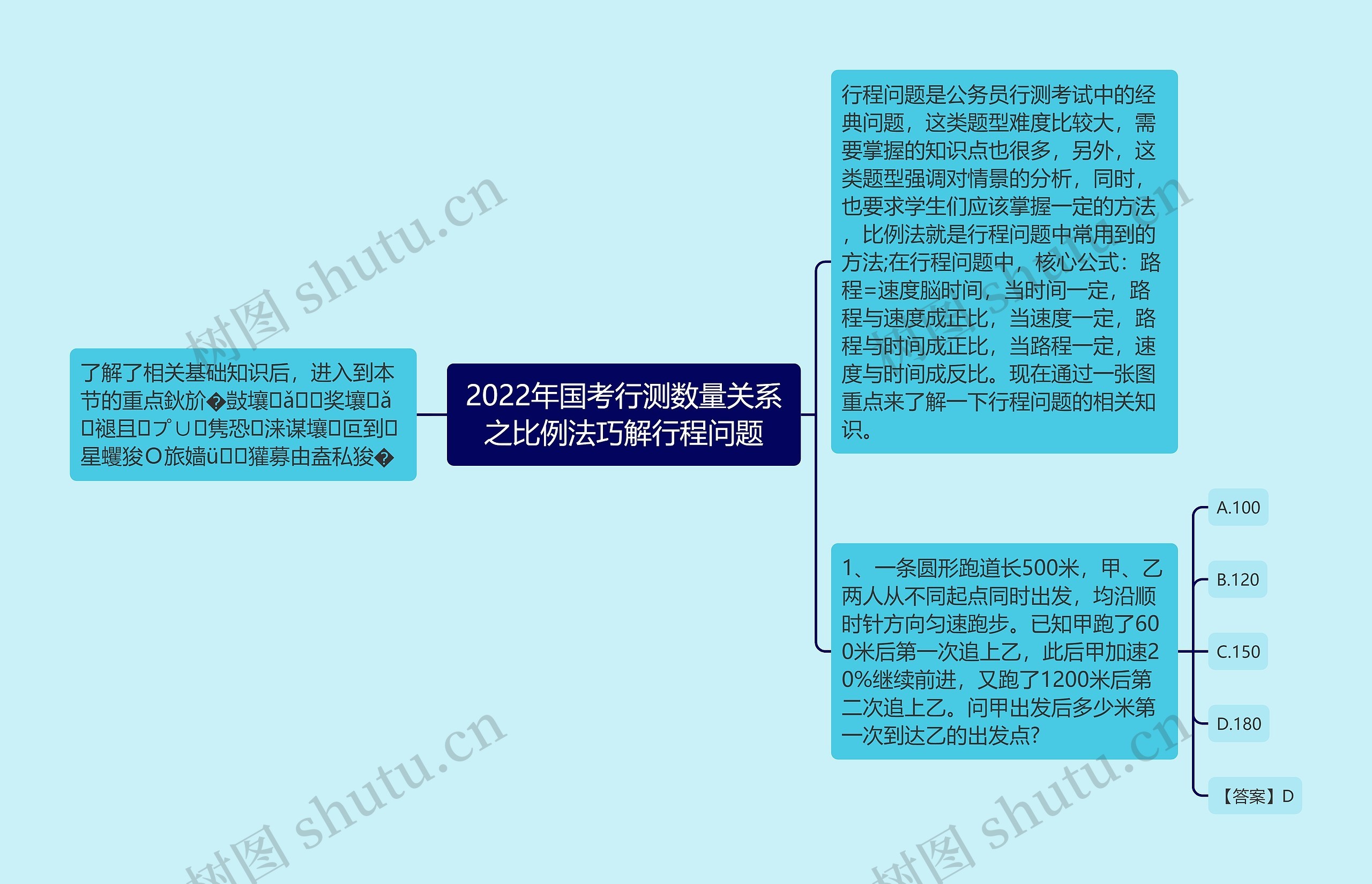 2022年国考行测数量关系之比例法巧解行程问题