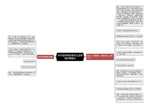 2022国考常识备考之法律概念易错点