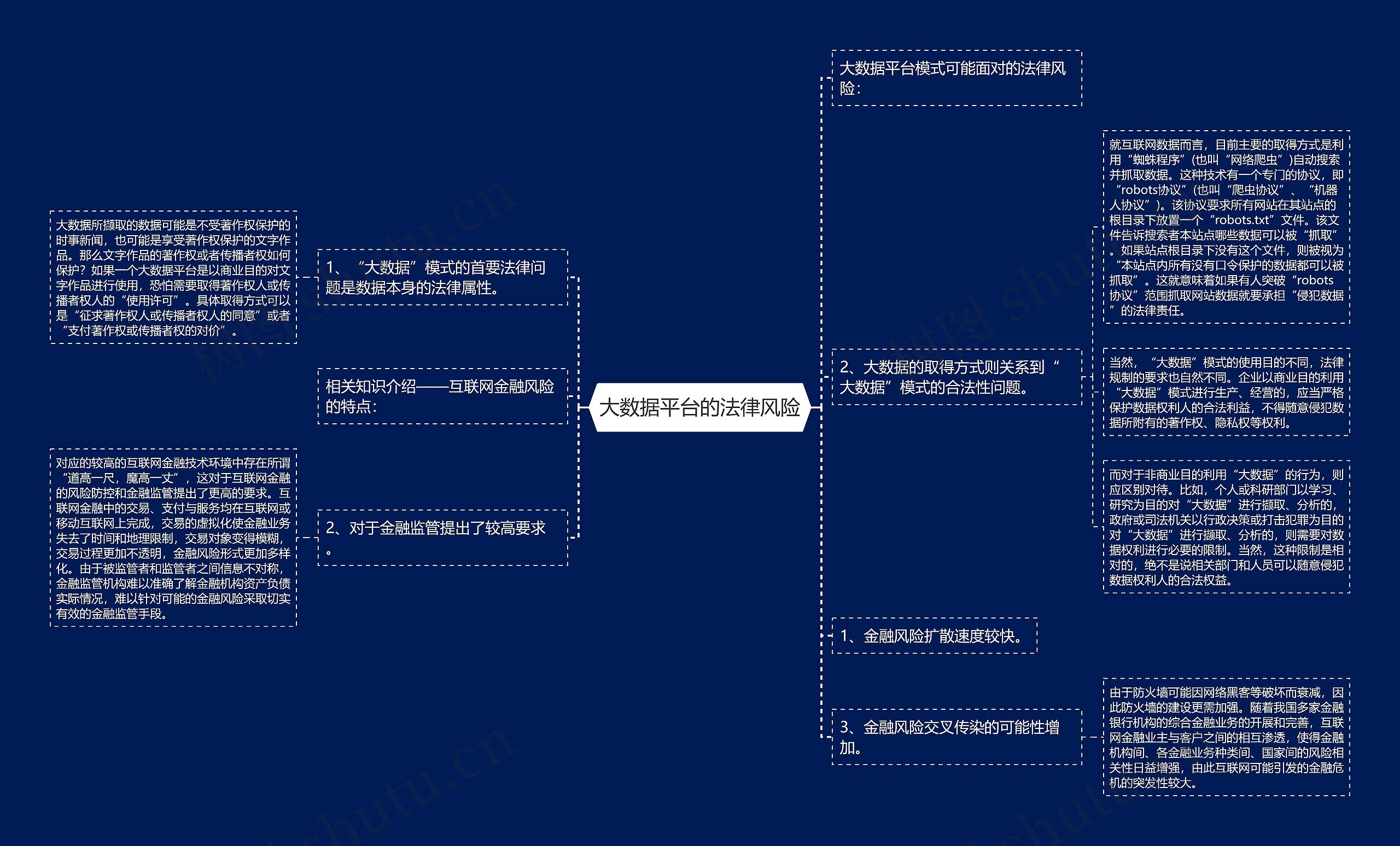 大数据平台的法律风险 大数据平台的法律风险