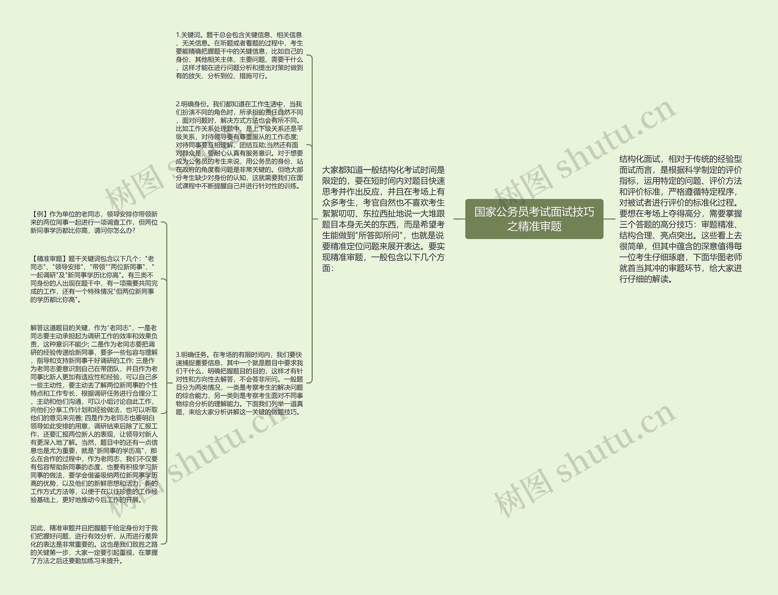 国家公务员考试面试技巧之精准审题