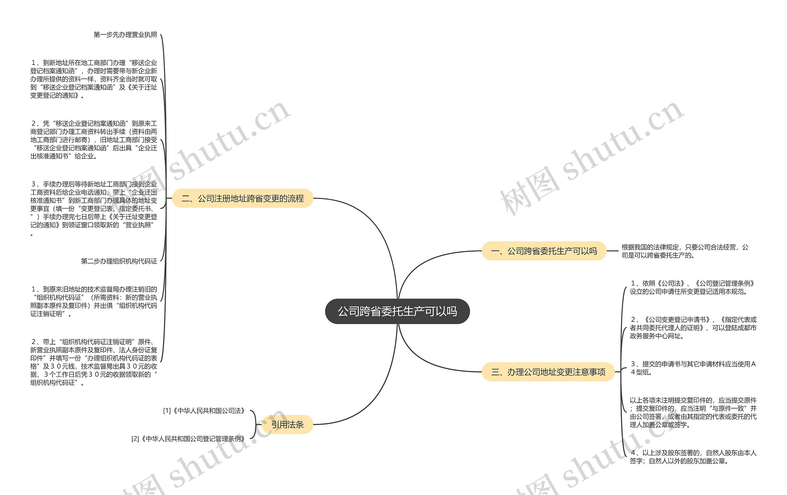 公司跨省委托生产可以吗思维导图