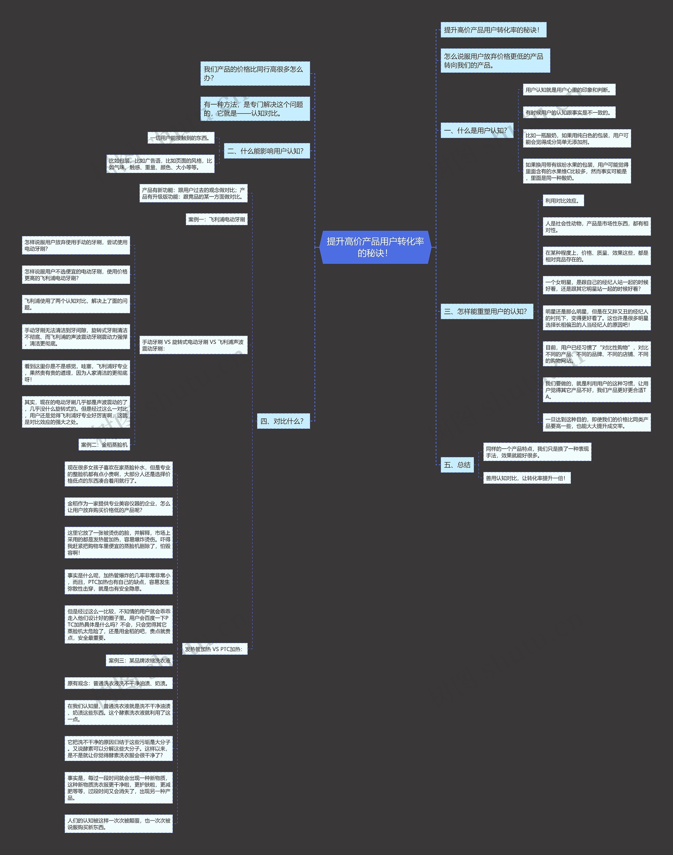 提升高价产品用户转化率的秘诀！思维导图