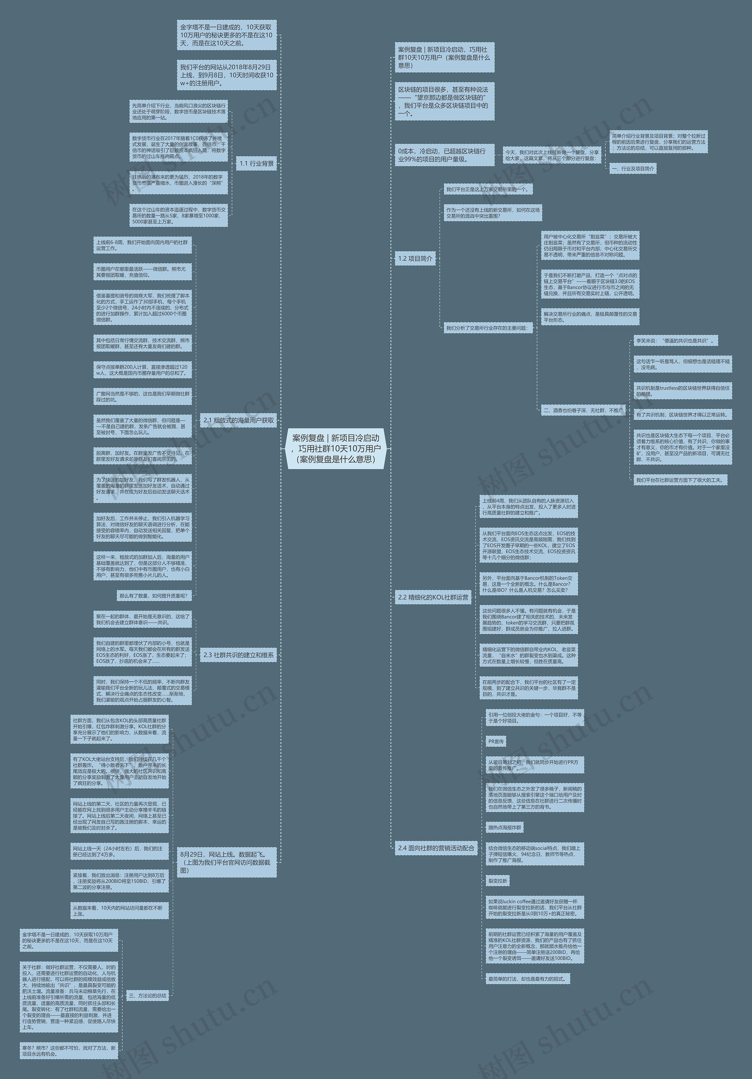 案例复盘 | 新项目冷启动,巧用社群10天10万用户(案例复盘是什么意思) 案例复盘 | 新项目冷启动,巧用社群10天10万用户(案例复盘是什么意思)