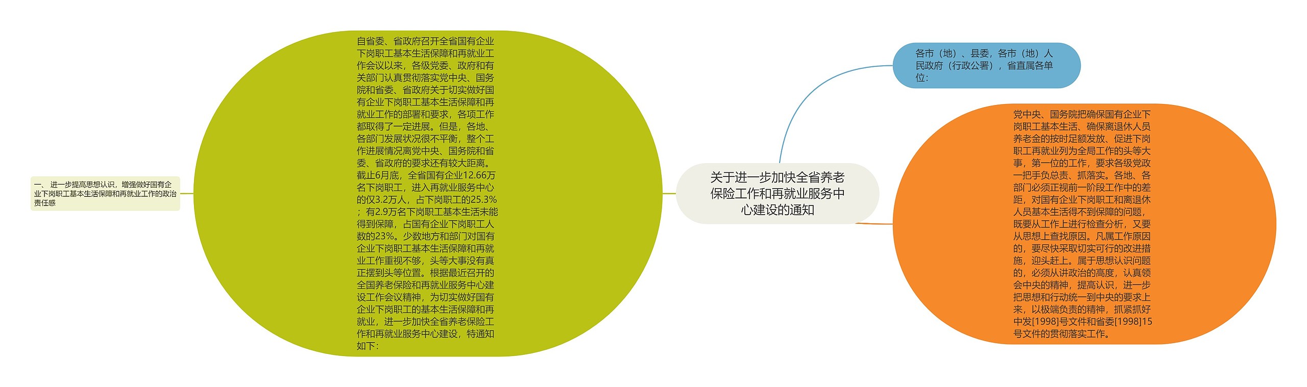 关于进一步加快全省养老保险工作和再就业服务中心建设的通知