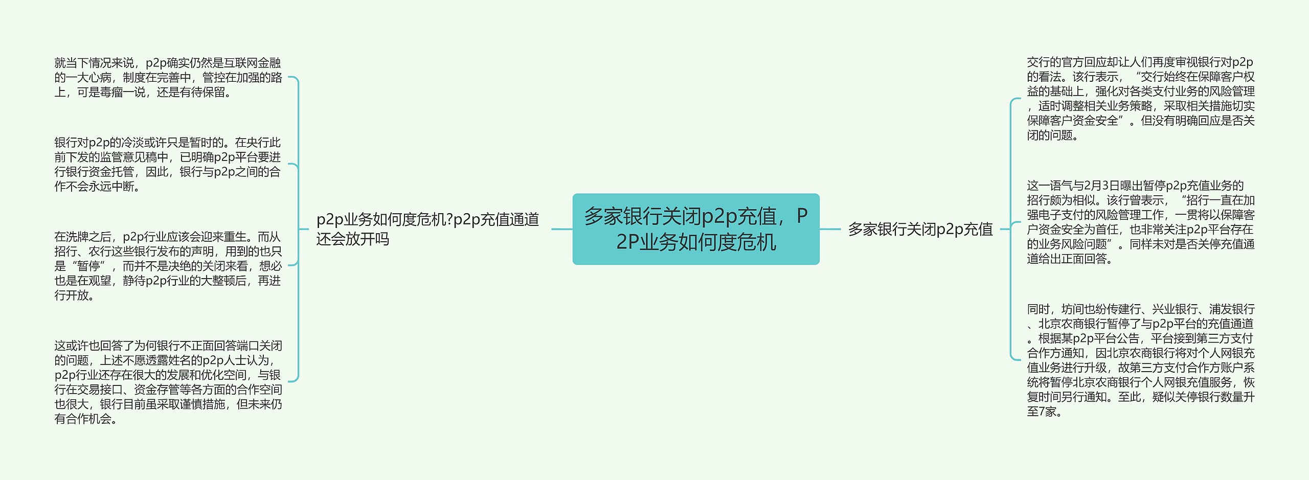 多家银行关闭p2p充值，P2P业务如何度危机