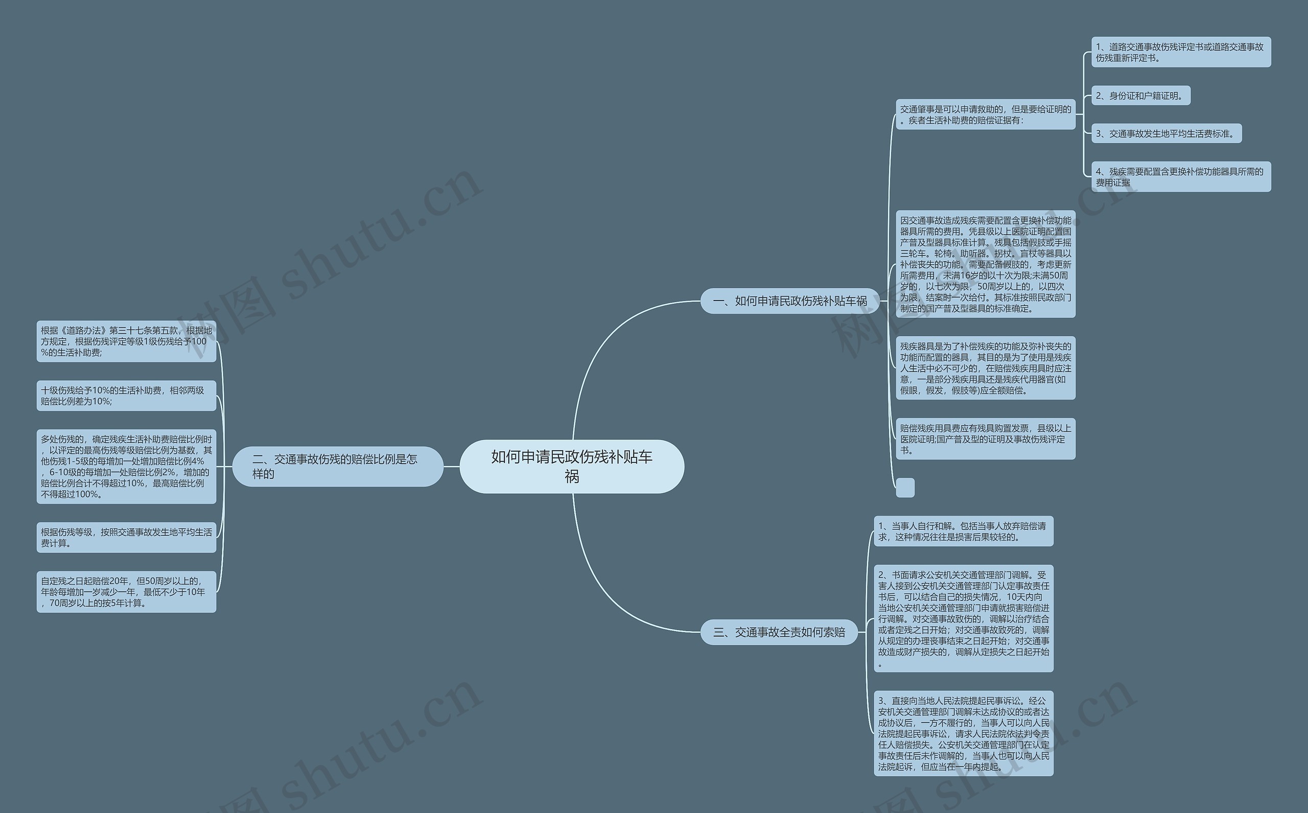 如何申请民政伤残补贴车祸思维导图