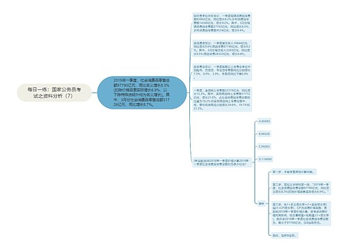 每日一练：国家公务员考试之资料分析（7）