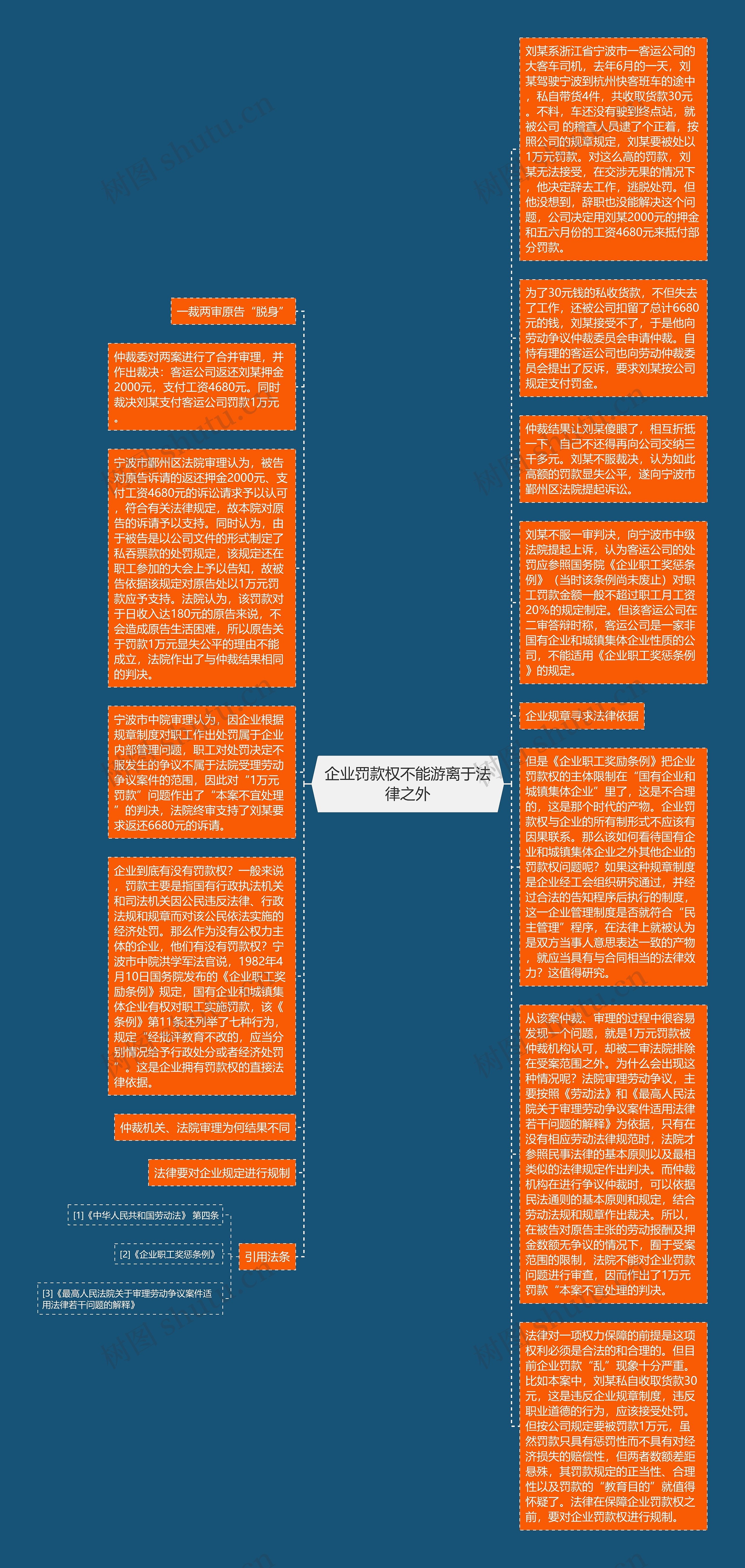 企业罚款权不能游离于法律之外