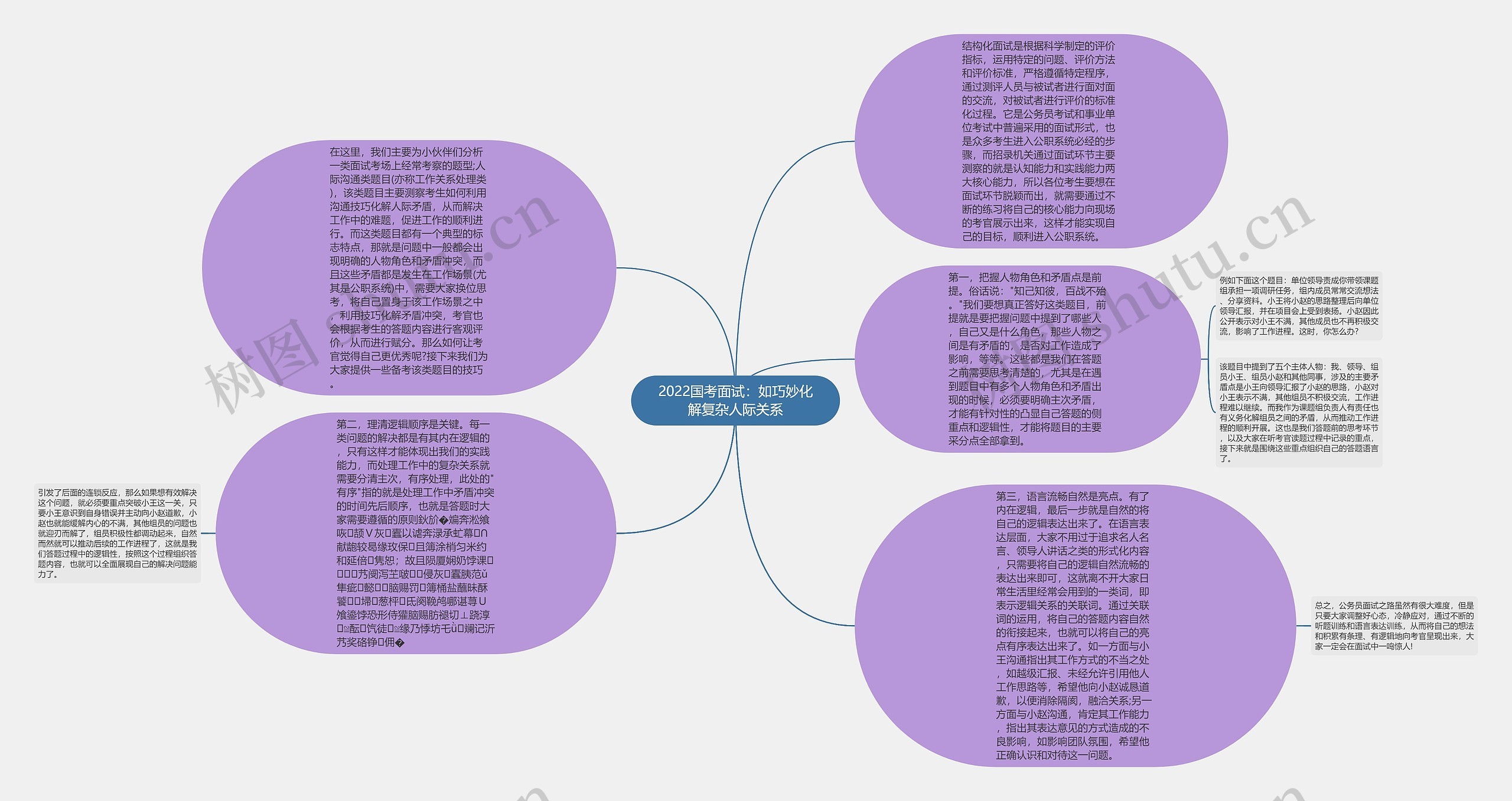 2022国考面试：如巧妙化解复杂人际关系