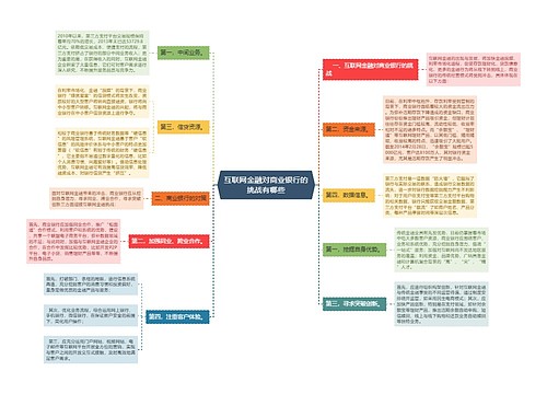 互联网金融对商业银行的挑战有哪些