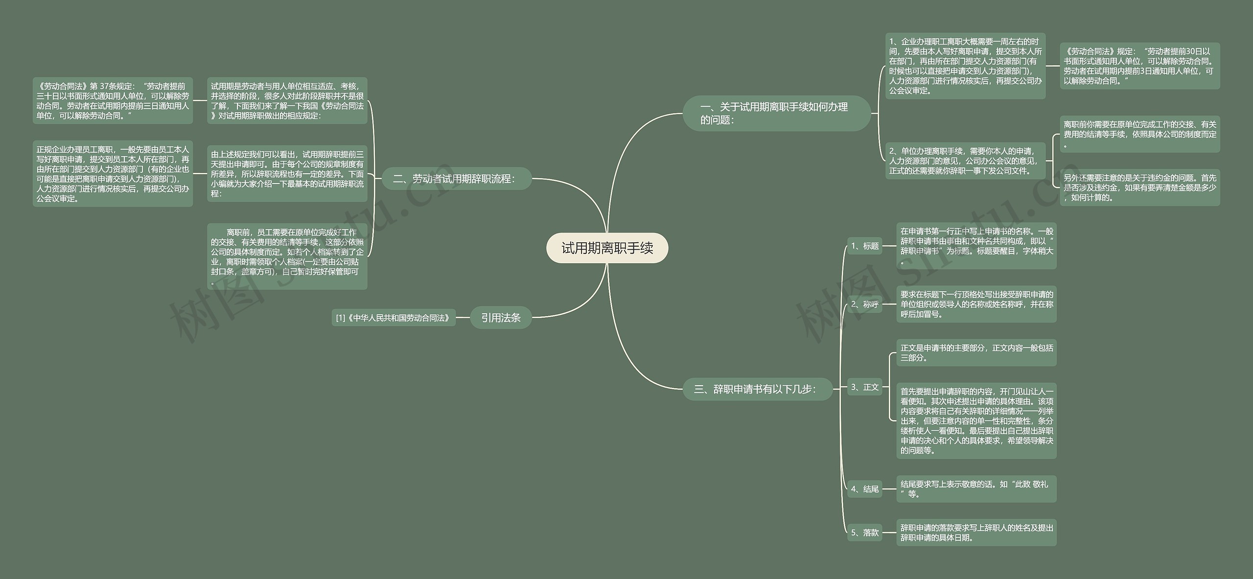 试用期离职手续 试用期离职手续