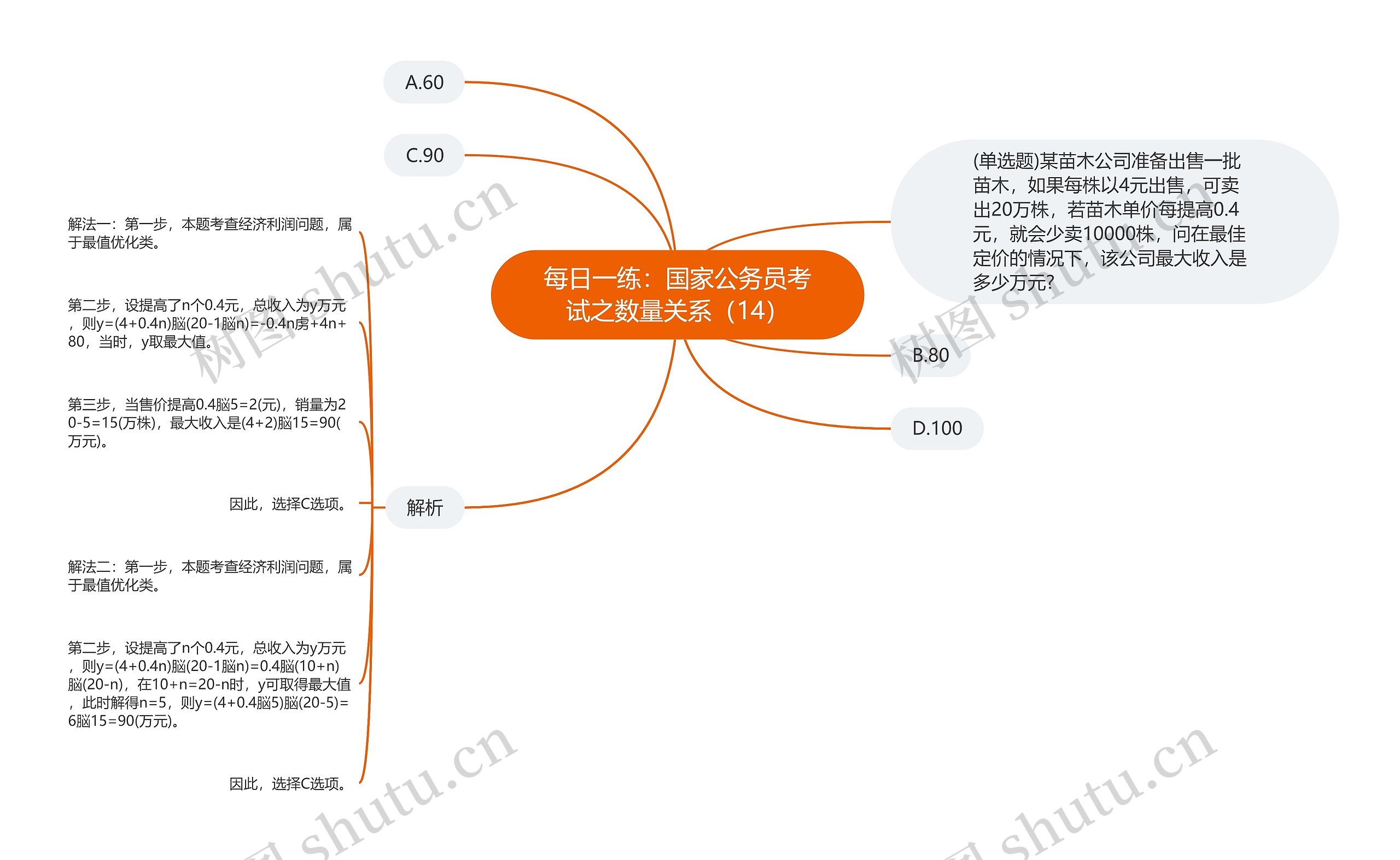 每日一练：国家公务员考试之数量关系（14）