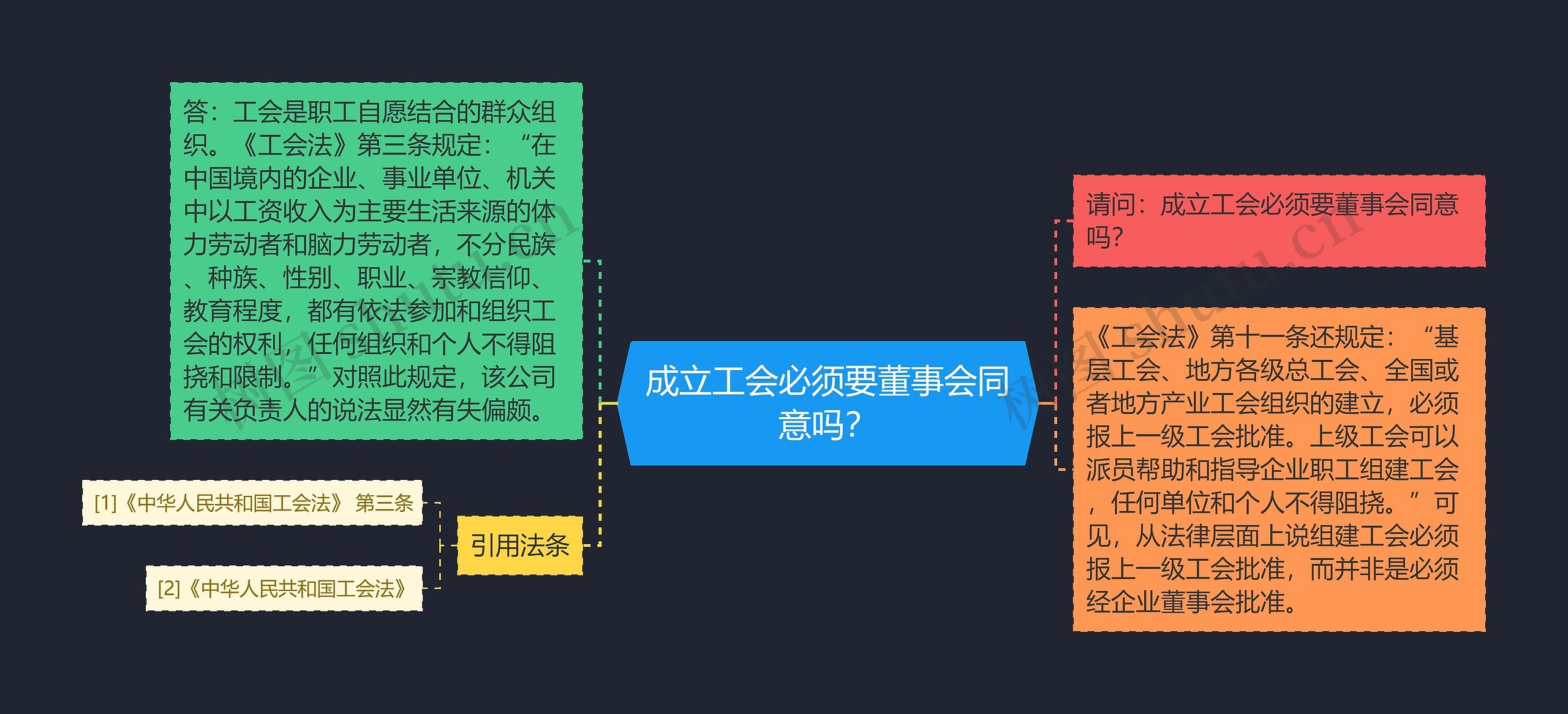 成立工会必须要董事会同意吗？