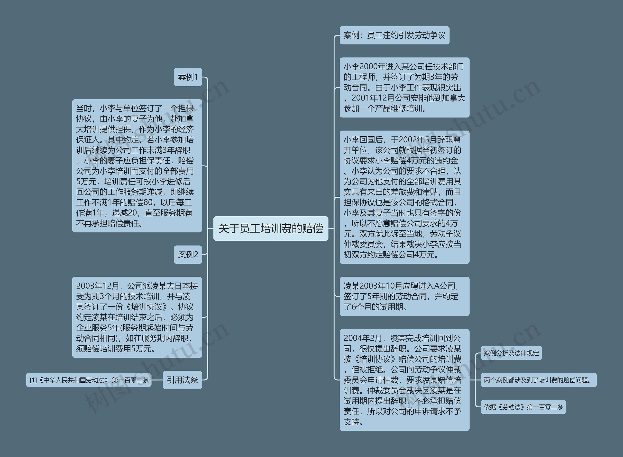 关于员工培训费的赔偿