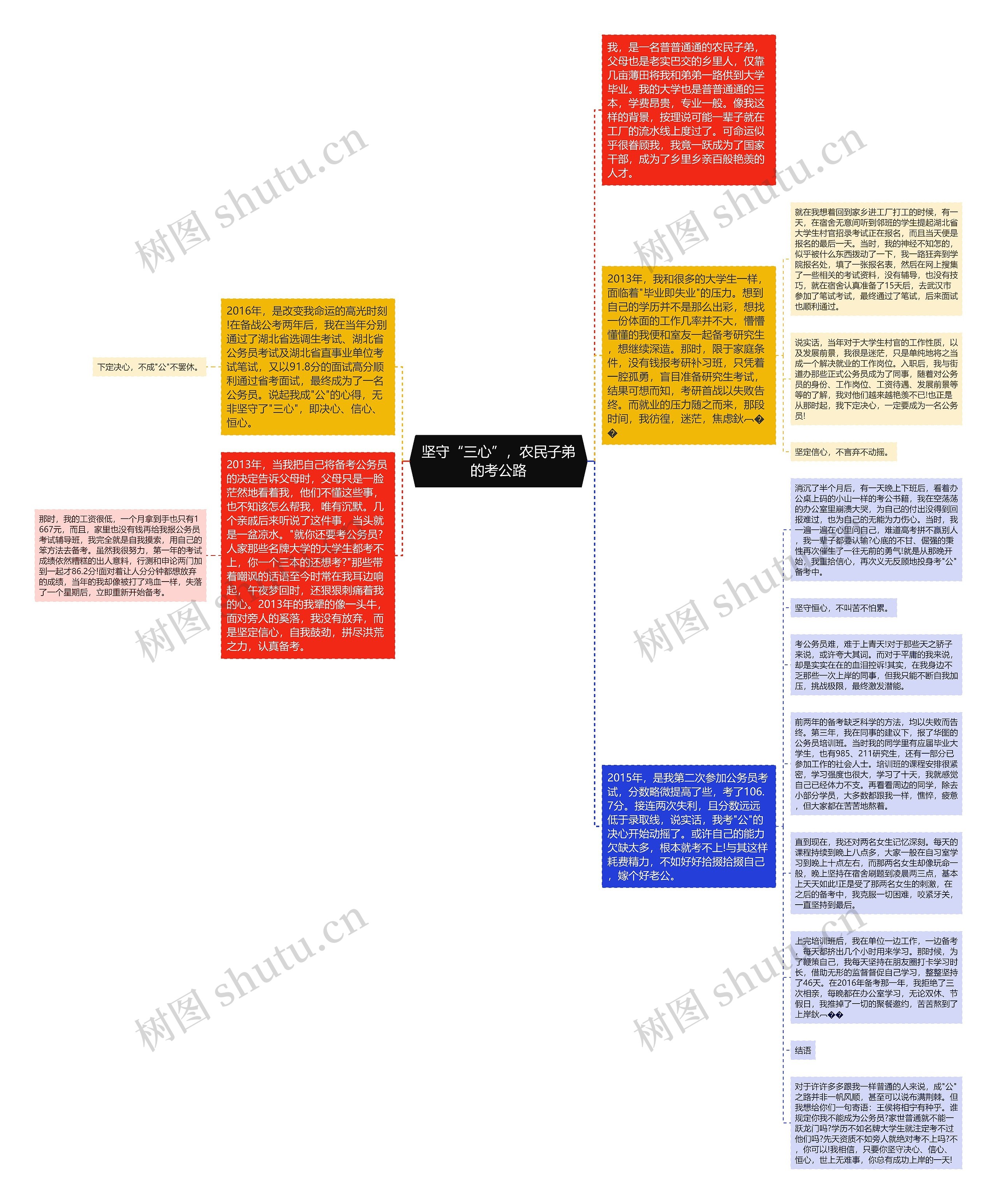 坚守“三心”，农民子弟的考公路思维导图