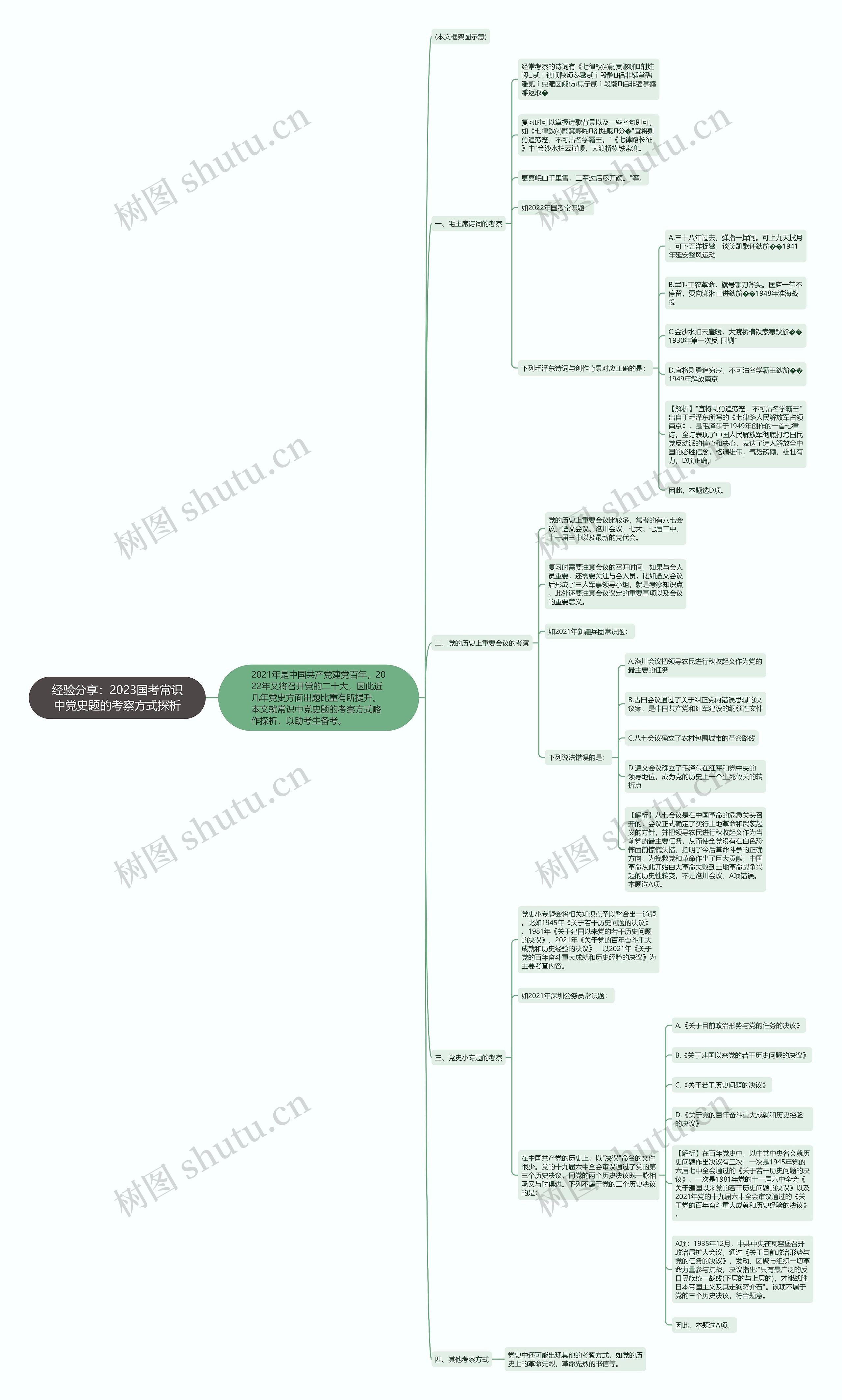 经验分享：2023国考常识中党史题的考察方式探析思维导图