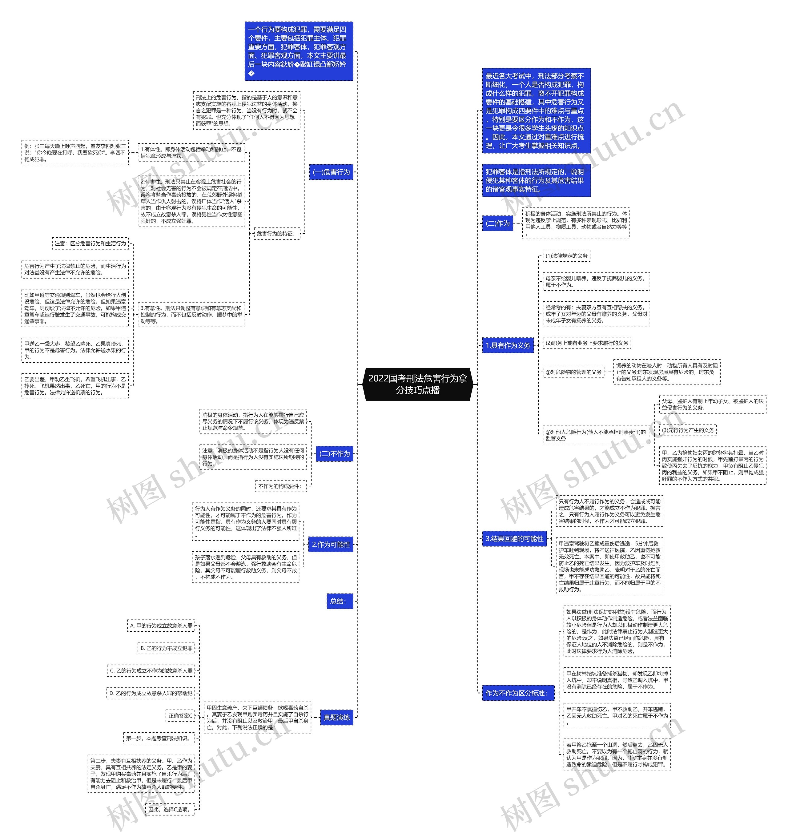 2022国考刑法危害行为拿分技巧点播思维导图