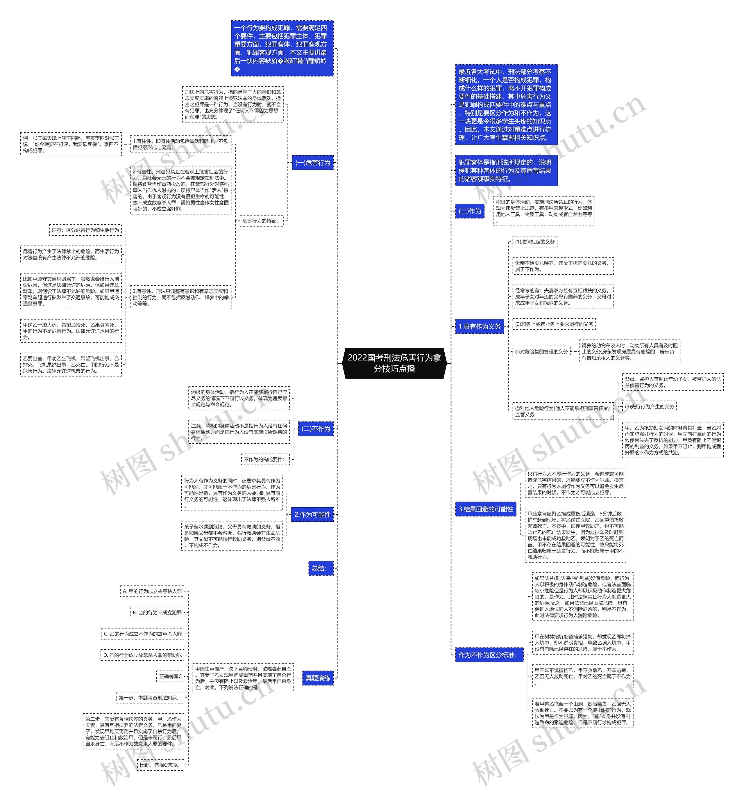 2022国考刑法危害行为拿分技巧点播 2022国考刑法危害行为拿分技巧点播