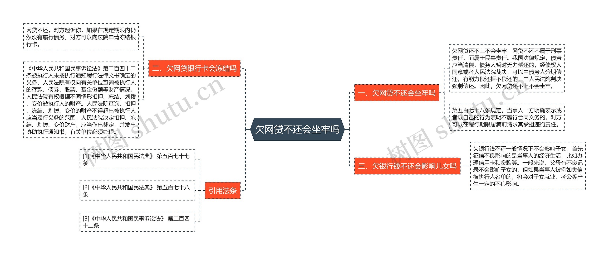 欠网贷不还会坐牢吗