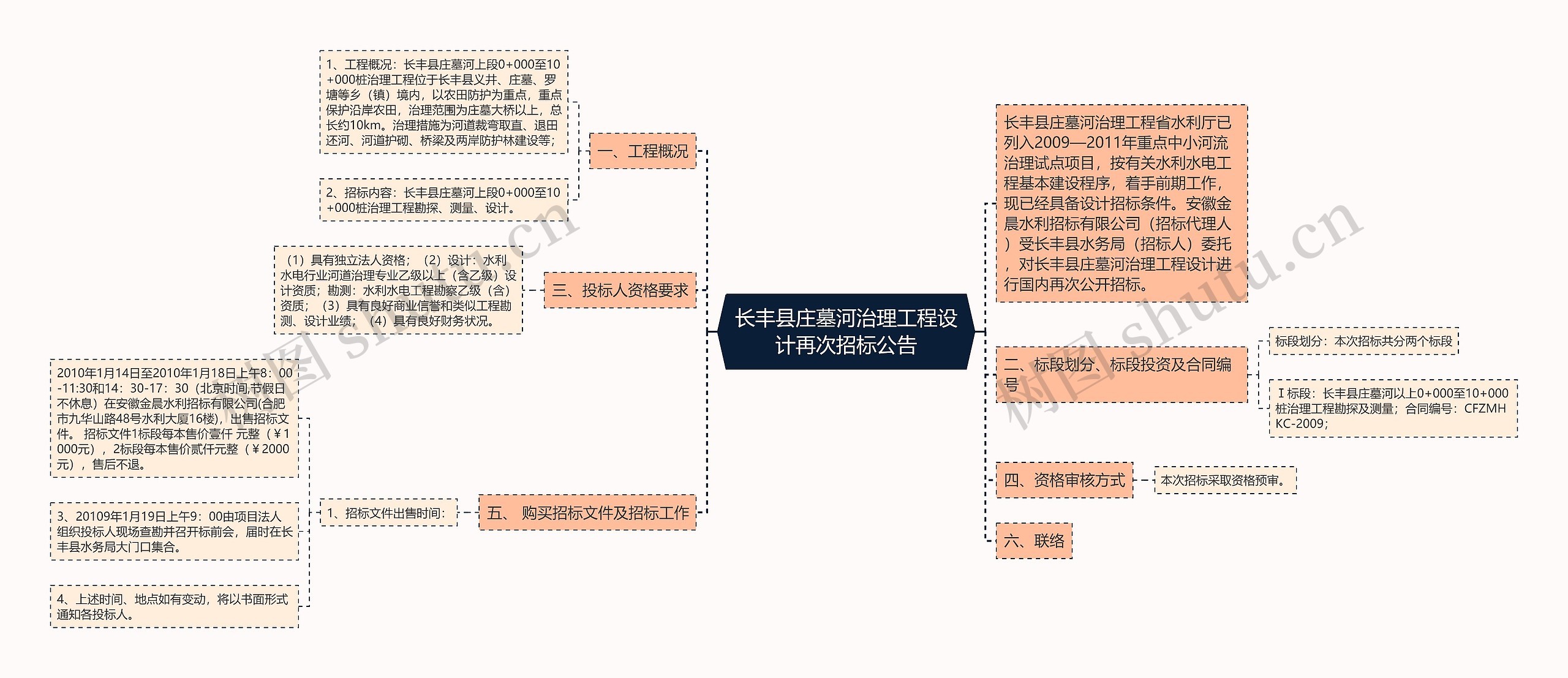 长丰县庄墓河治理工程设计再次招标公告