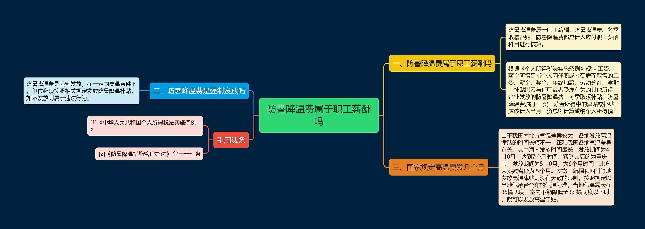 防暑降温费属于职工薪酬吗思维导图