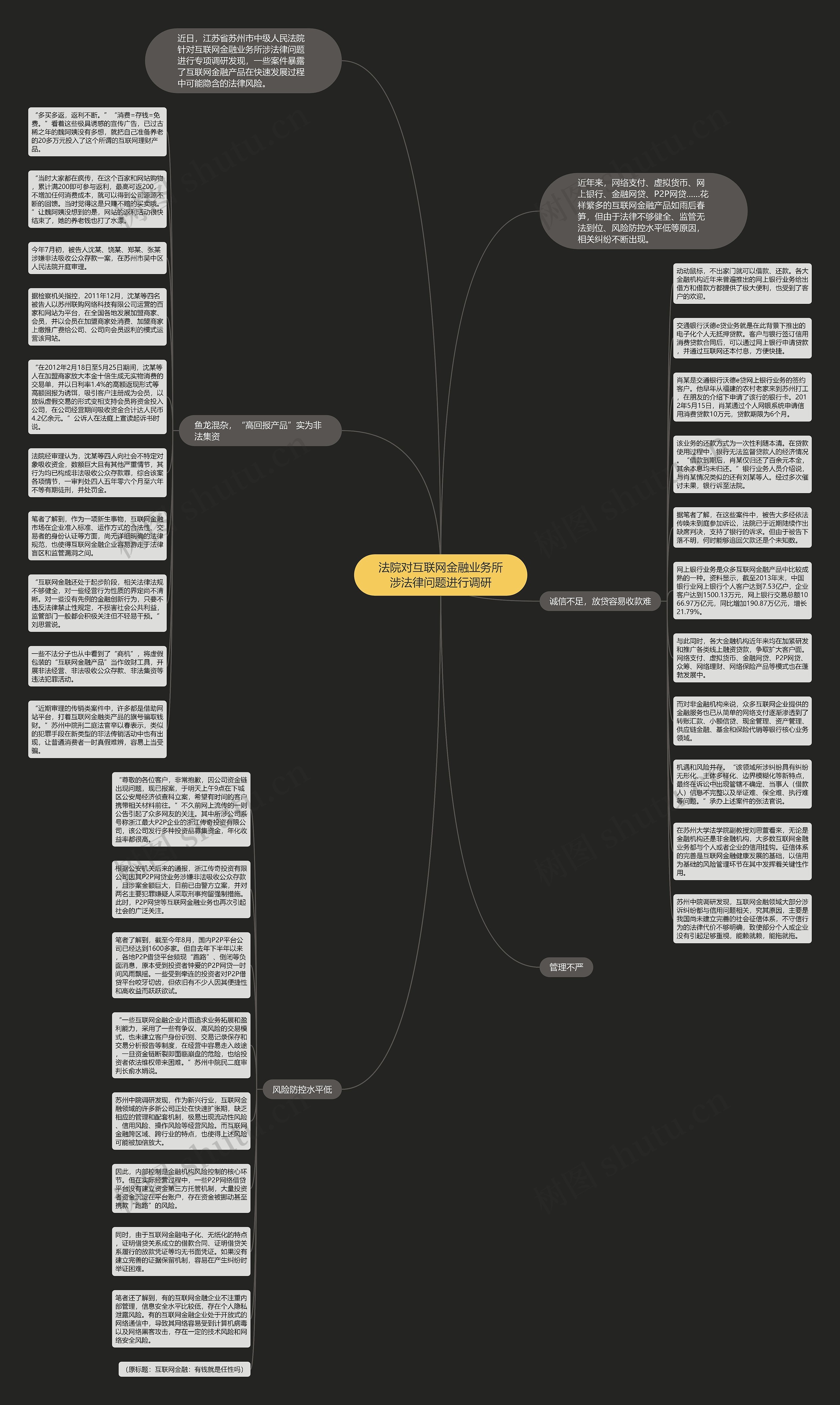 法院对互联网金融业务所涉法律问题进行调研思维导图